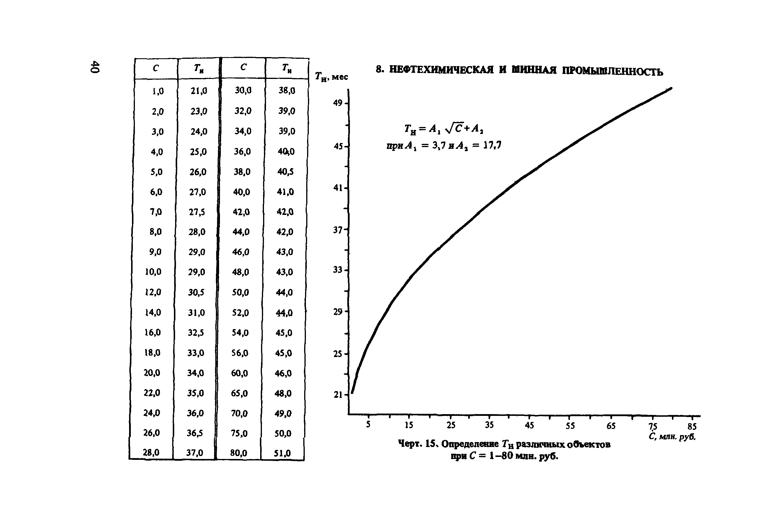 Пособие к СНиП 1.04.03-85