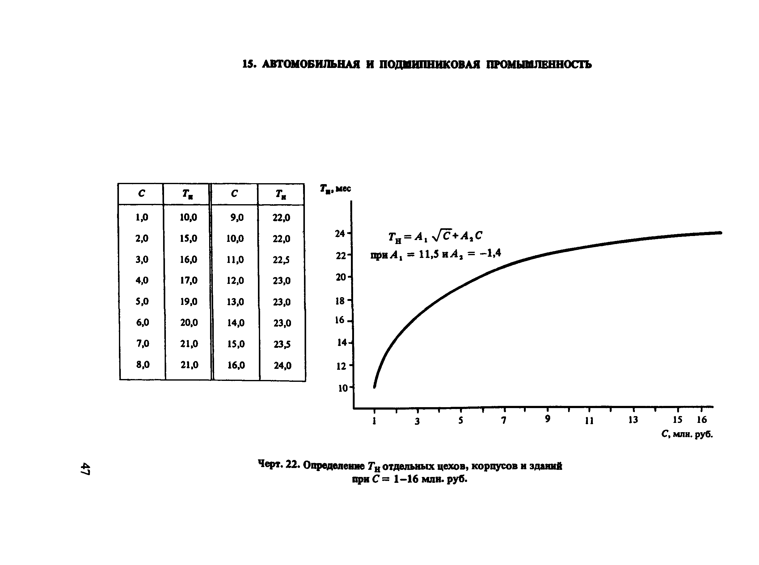 Пособие к СНиП 1.04.03-85