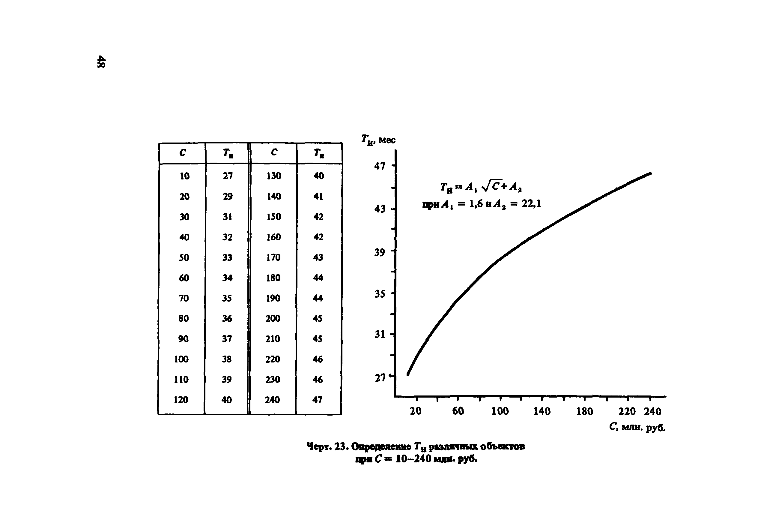 Пособие к СНиП 1.04.03-85