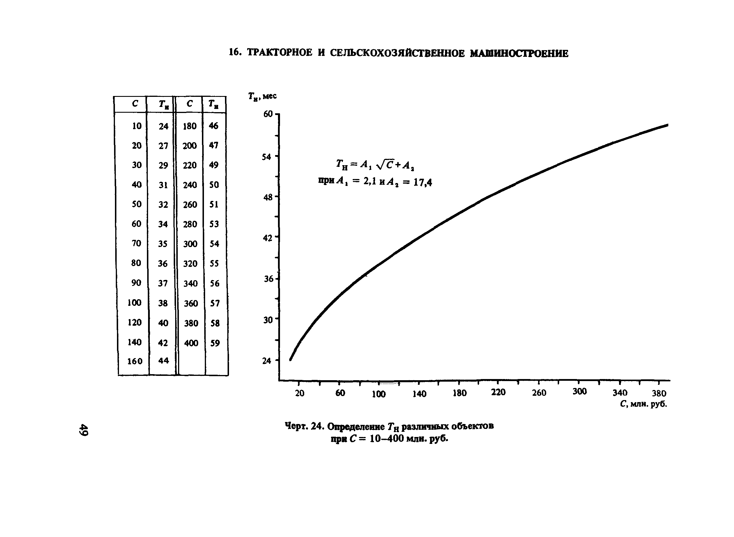 Пособие к СНиП 1.04.03-85