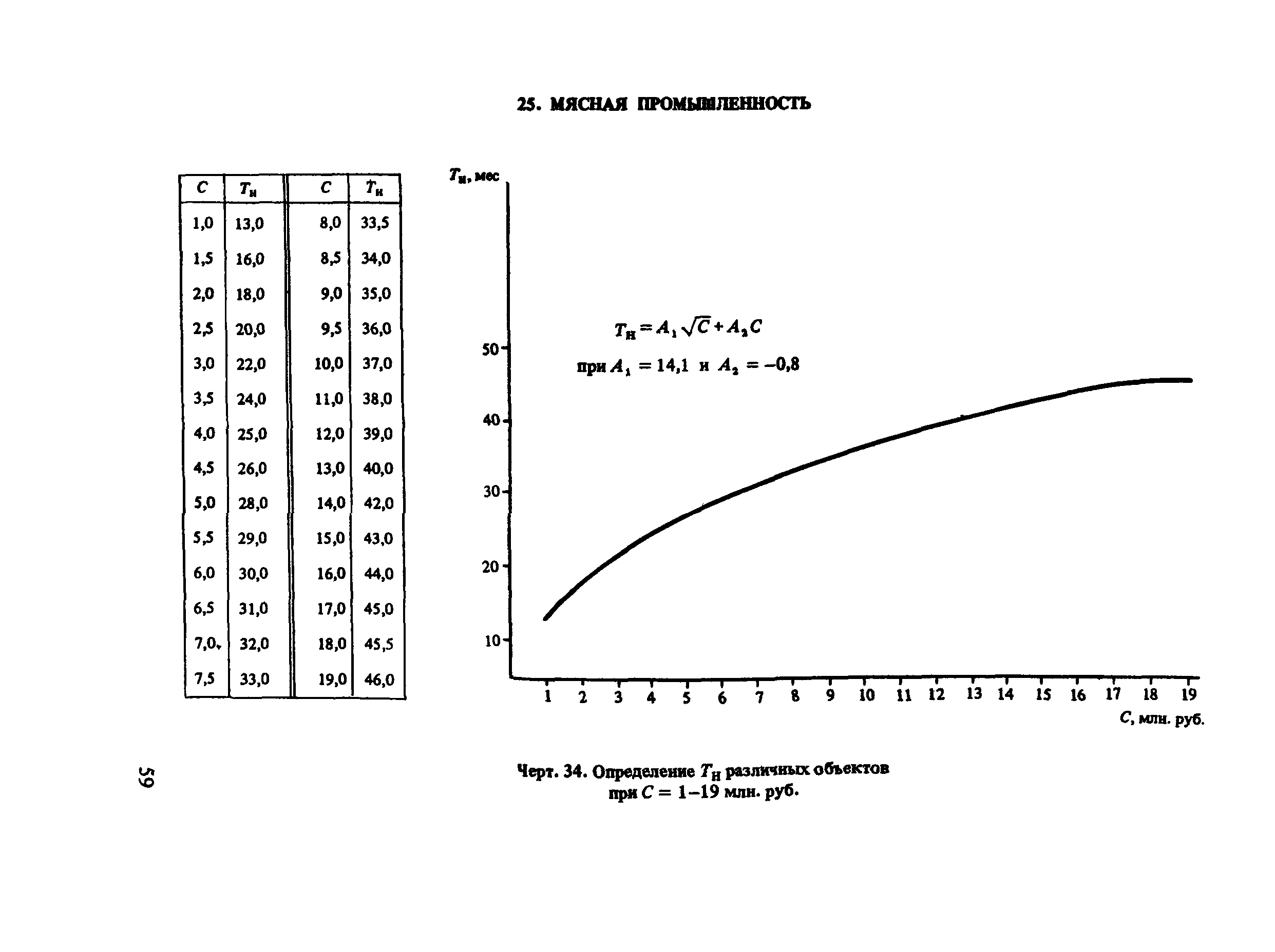 Пособие к СНиП 1.04.03-85