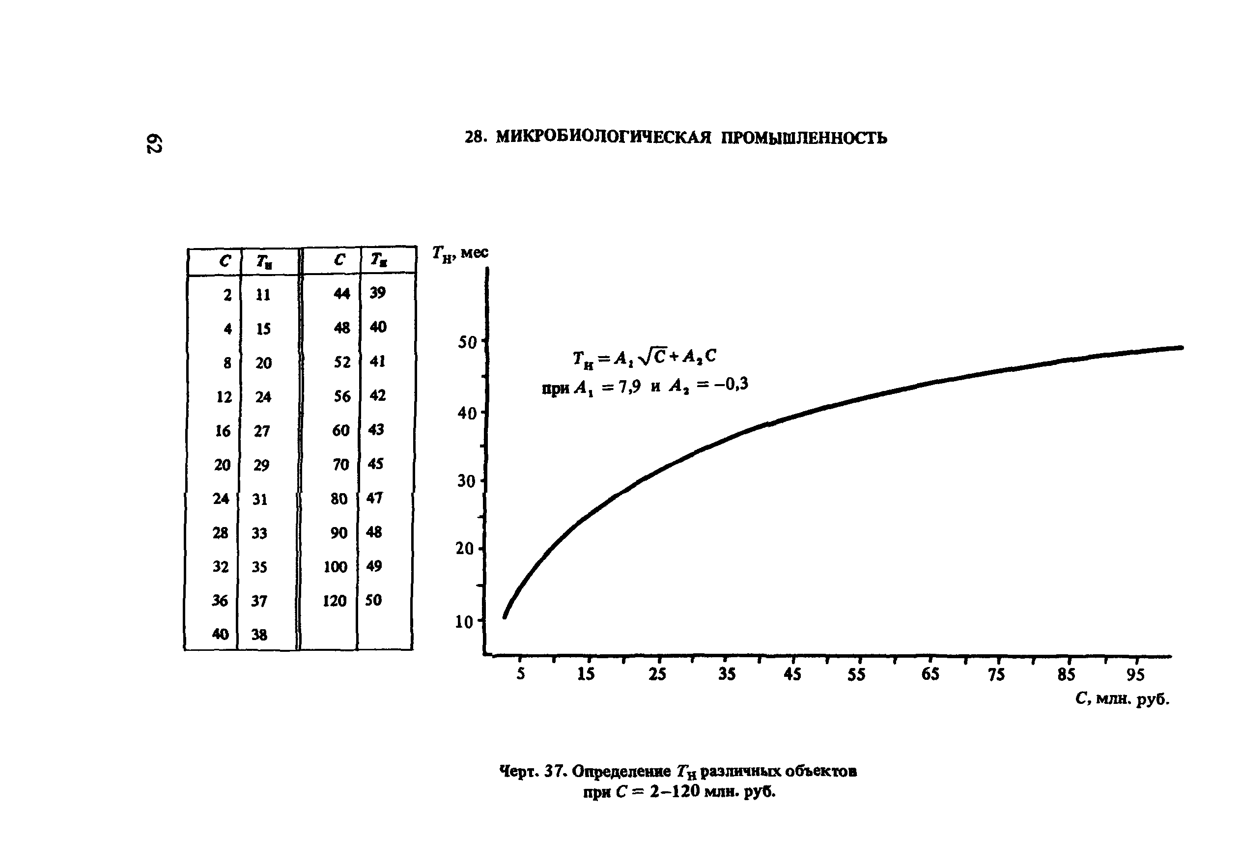 Пособие к СНиП 1.04.03-85