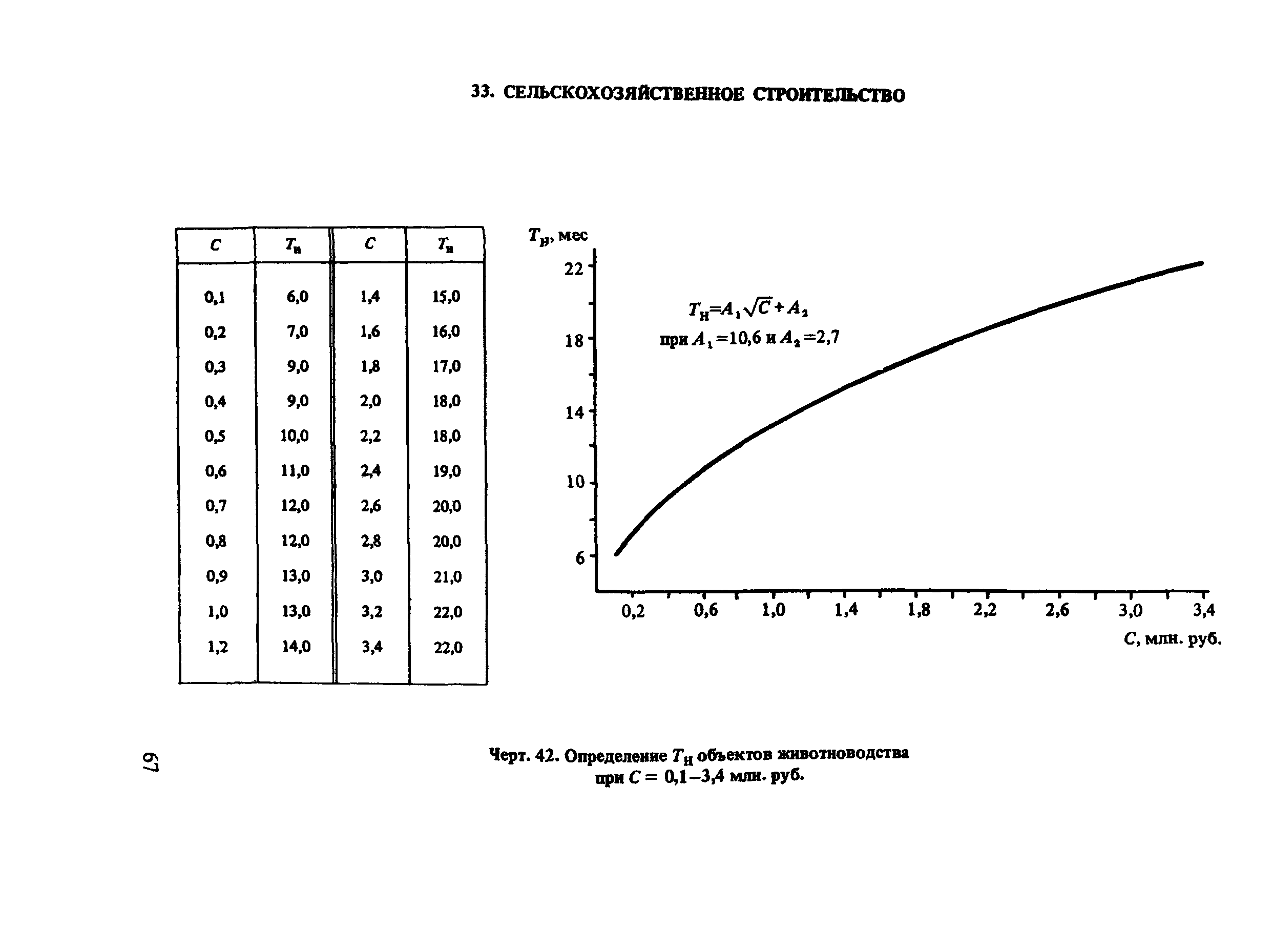 Пособие к СНиП 1.04.03-85