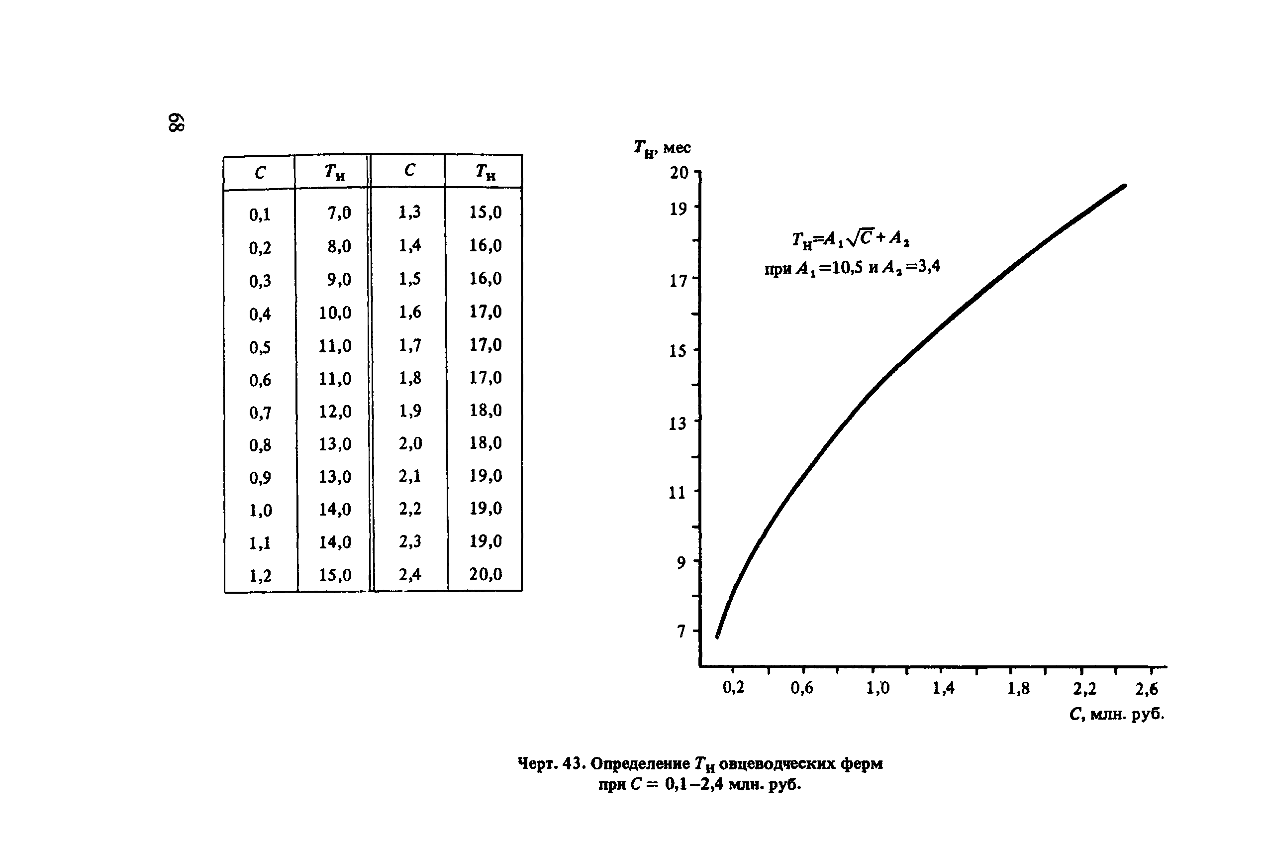 Пособие к СНиП 1.04.03-85