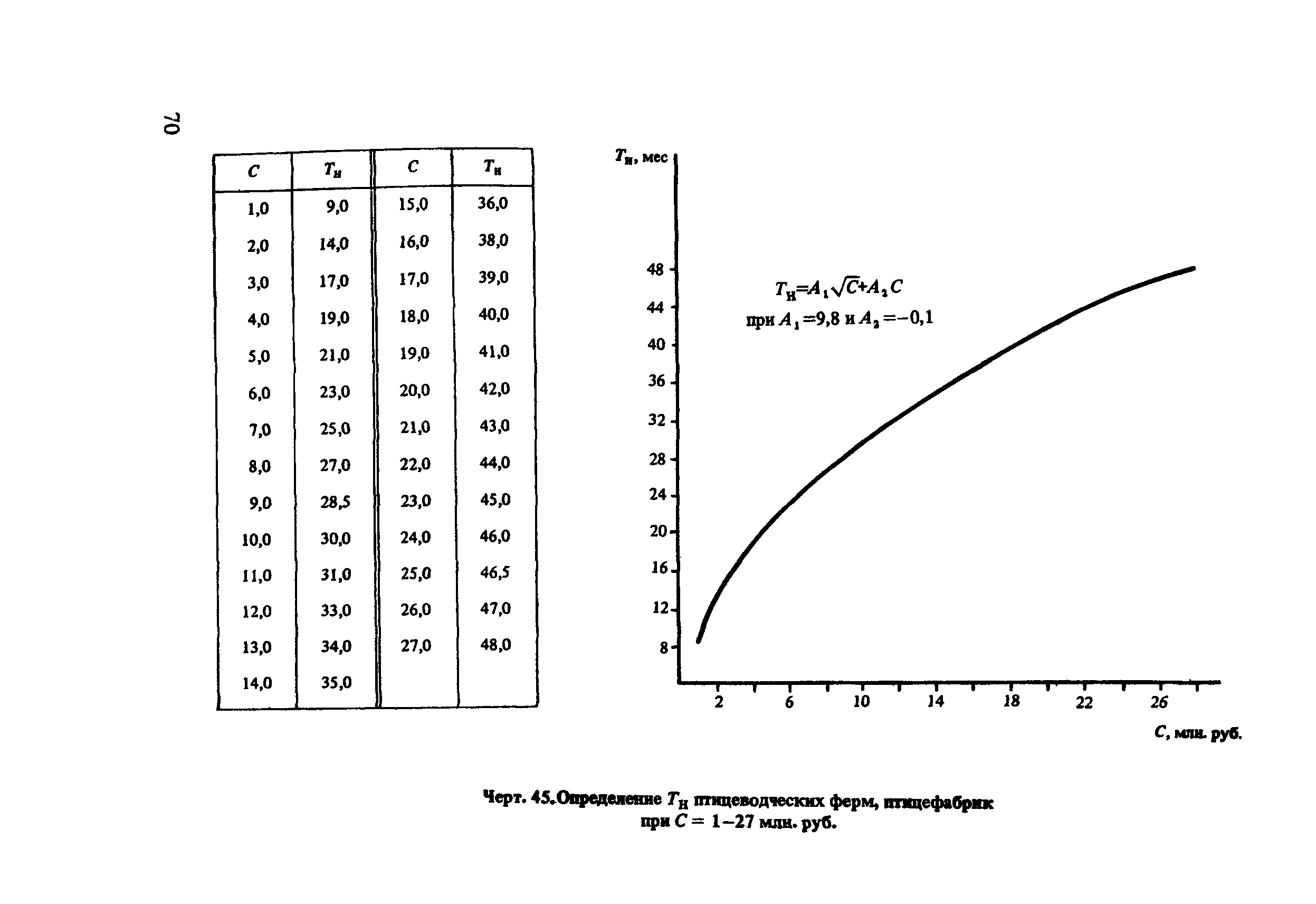 Пособие к СНиП 1.04.03-85