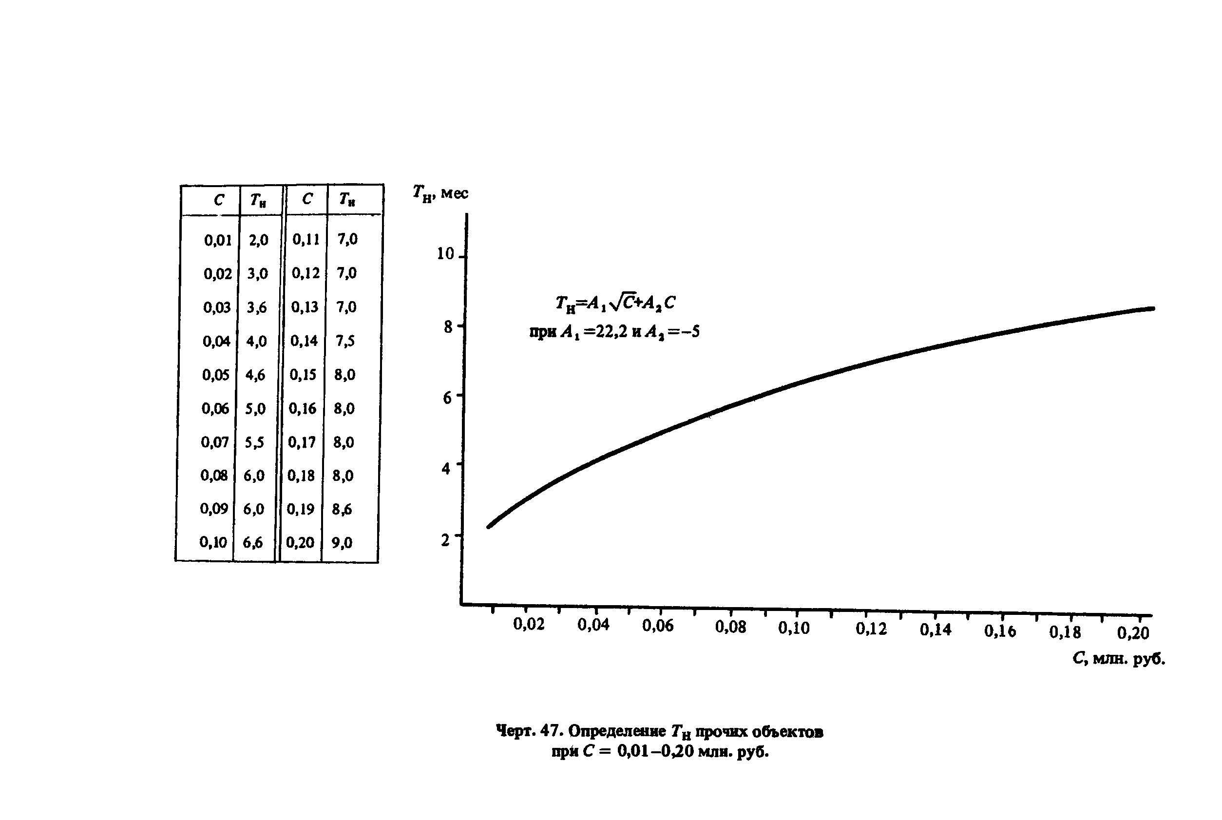 Пособие к СНиП 1.04.03-85