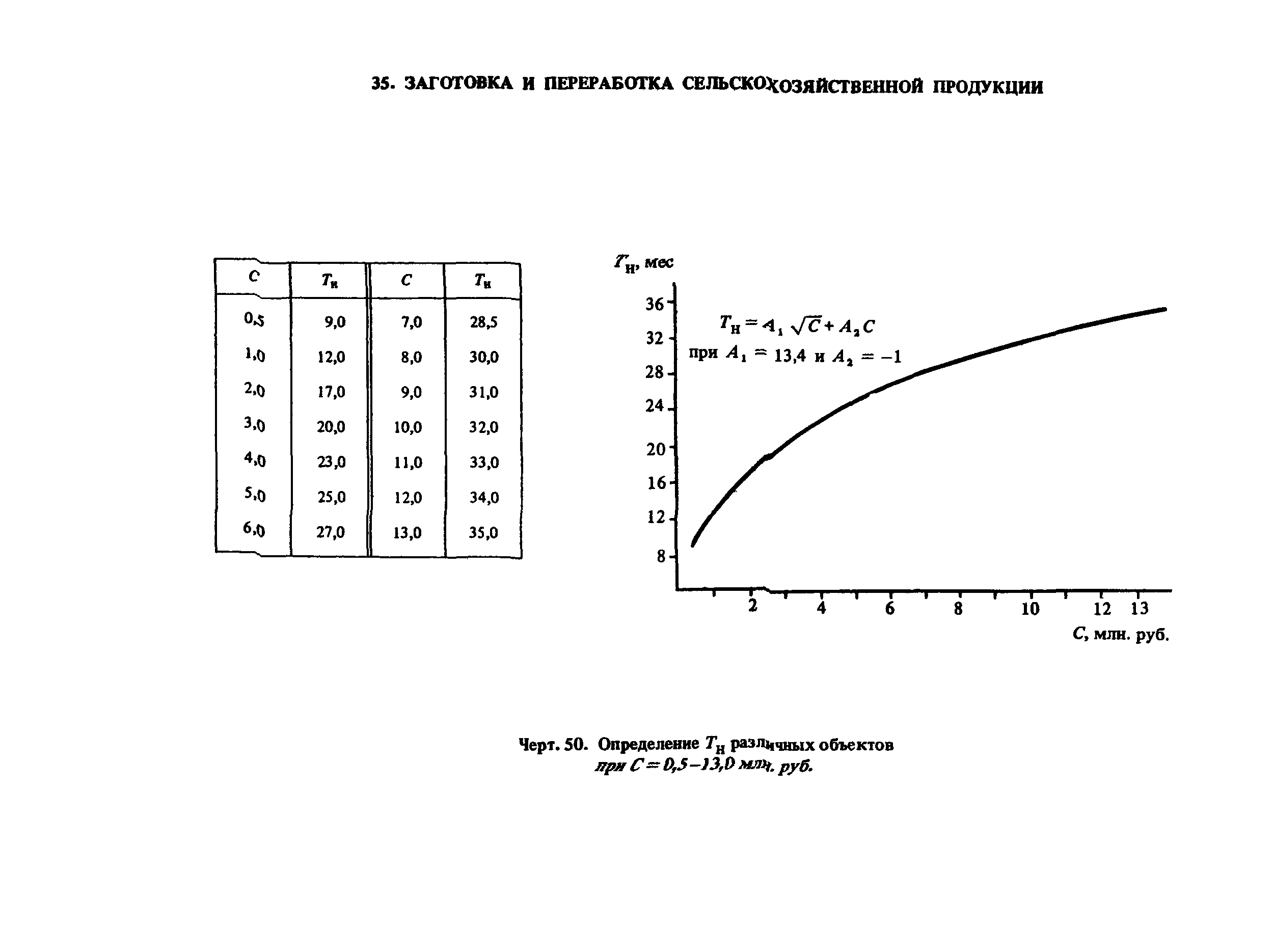 Пособие к СНиП 1.04.03-85