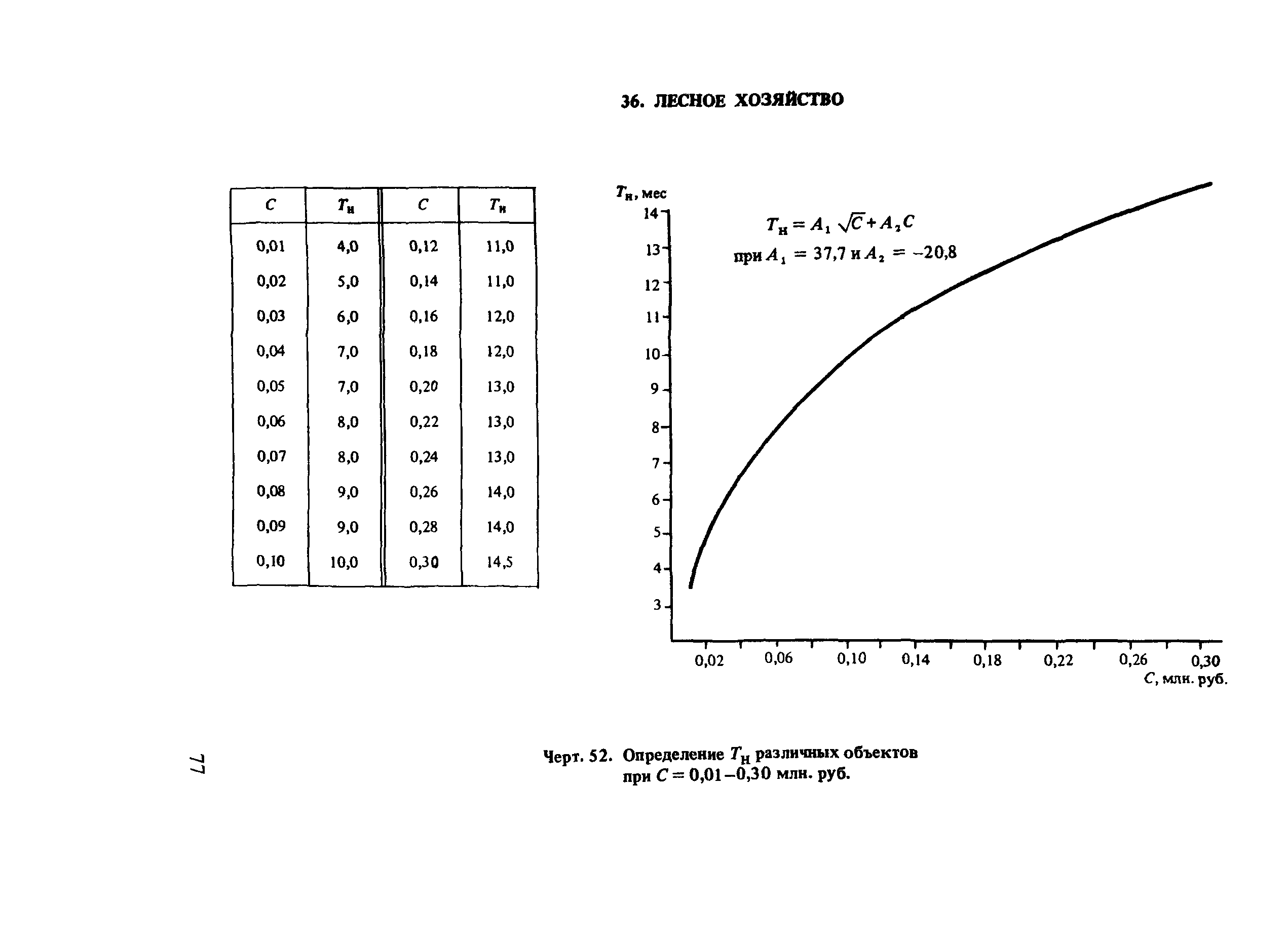 Пособие к СНиП 1.04.03-85