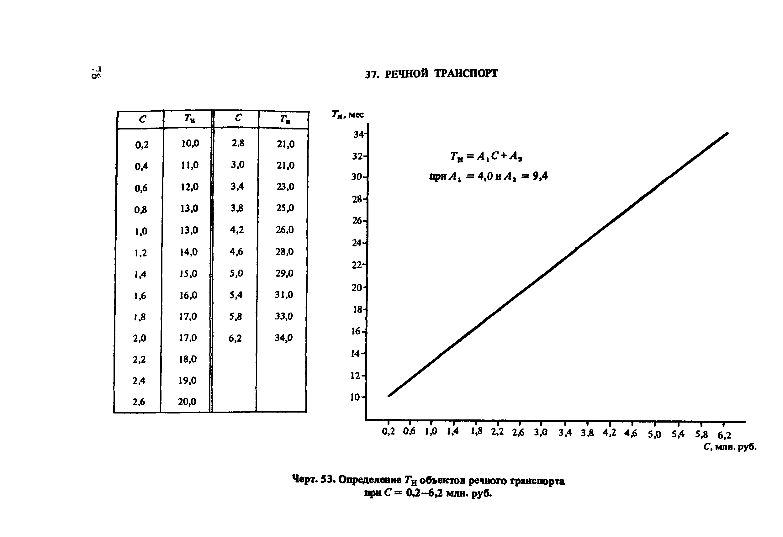 Пособие к СНиП 1.04.03-85