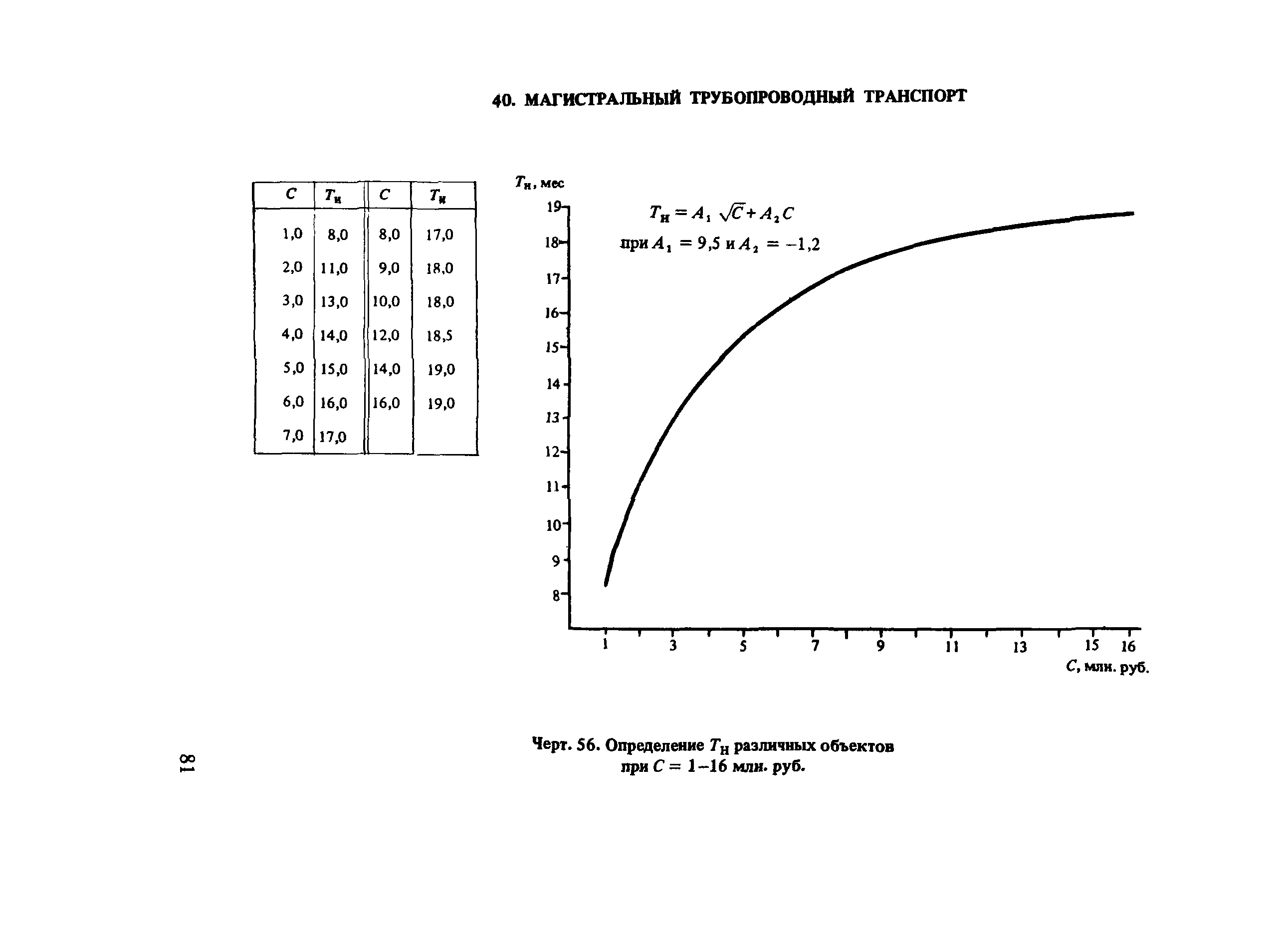 Пособие к СНиП 1.04.03-85