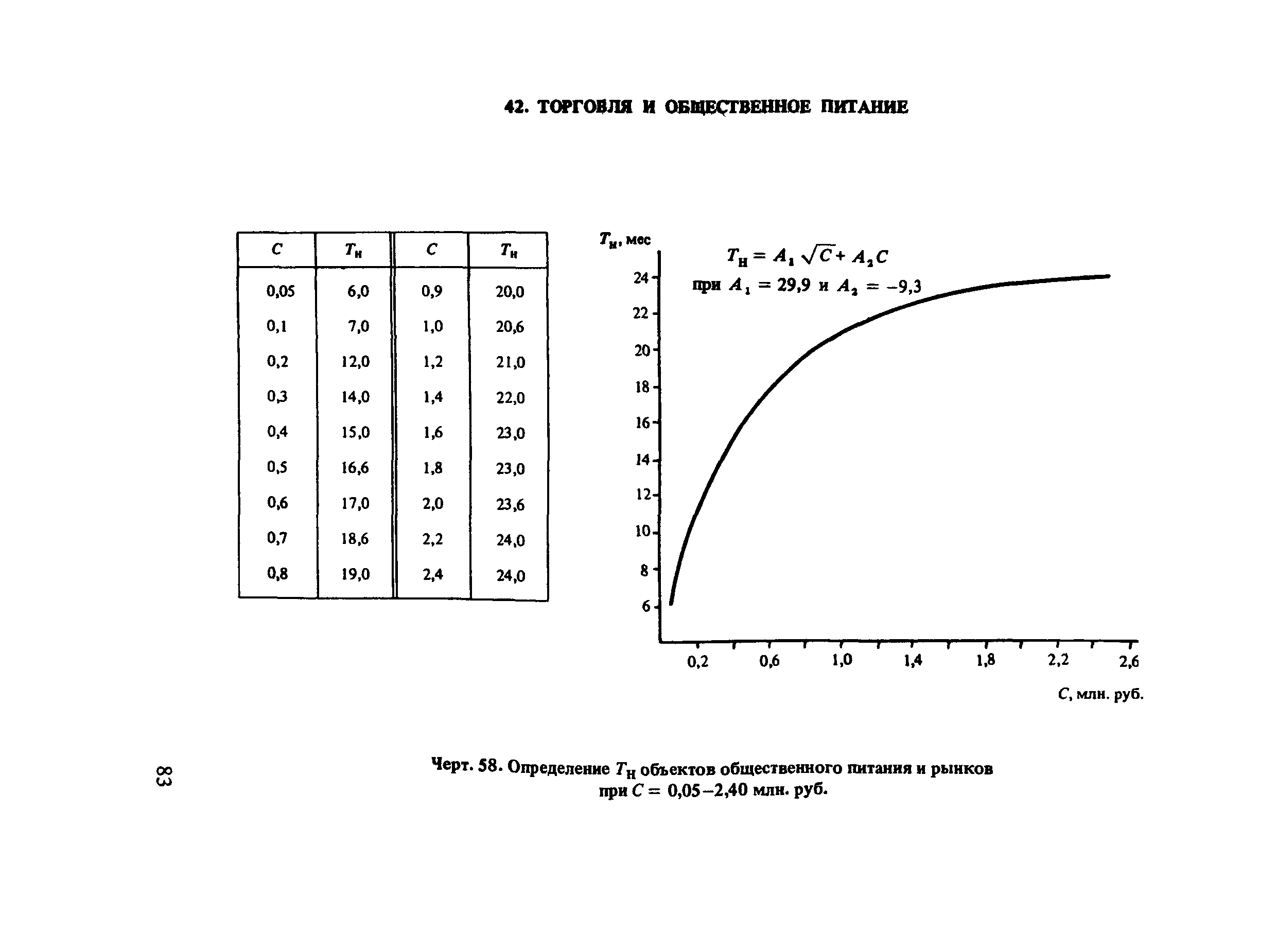 Пособие к СНиП 1.04.03-85