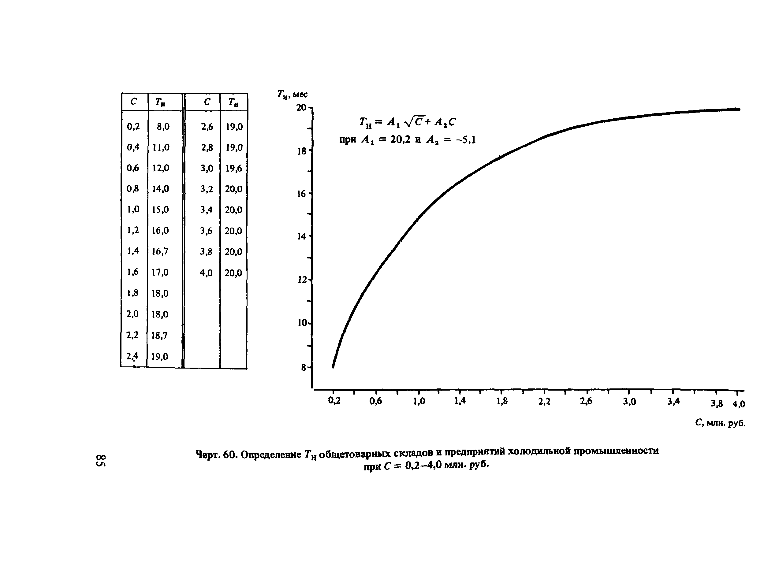 Пособие к СНиП 1.04.03-85