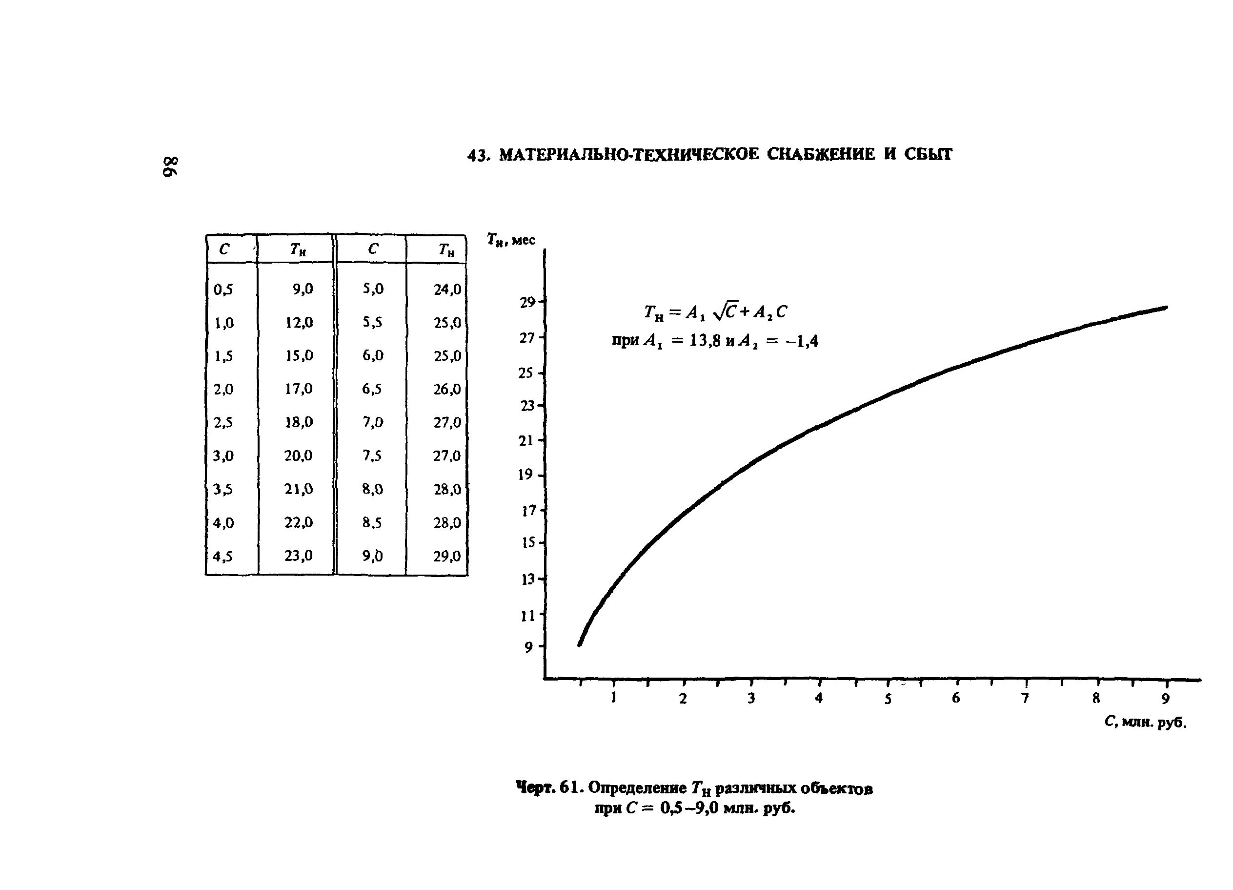 Пособие к СНиП 1.04.03-85