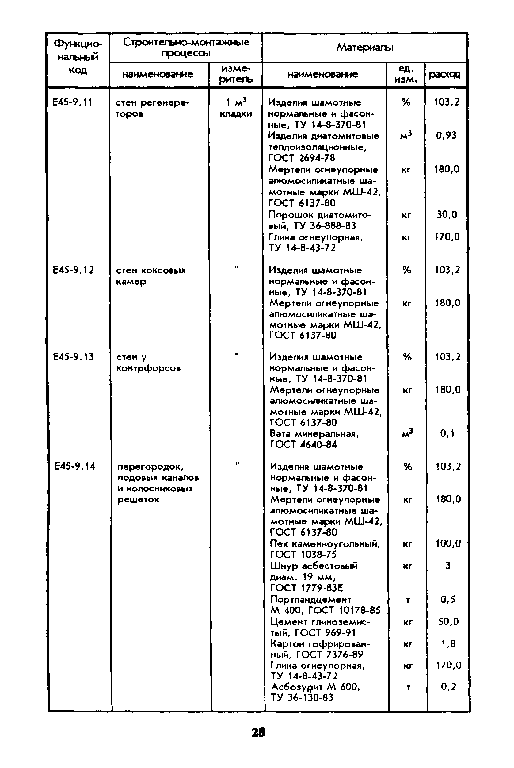 Сборник 45