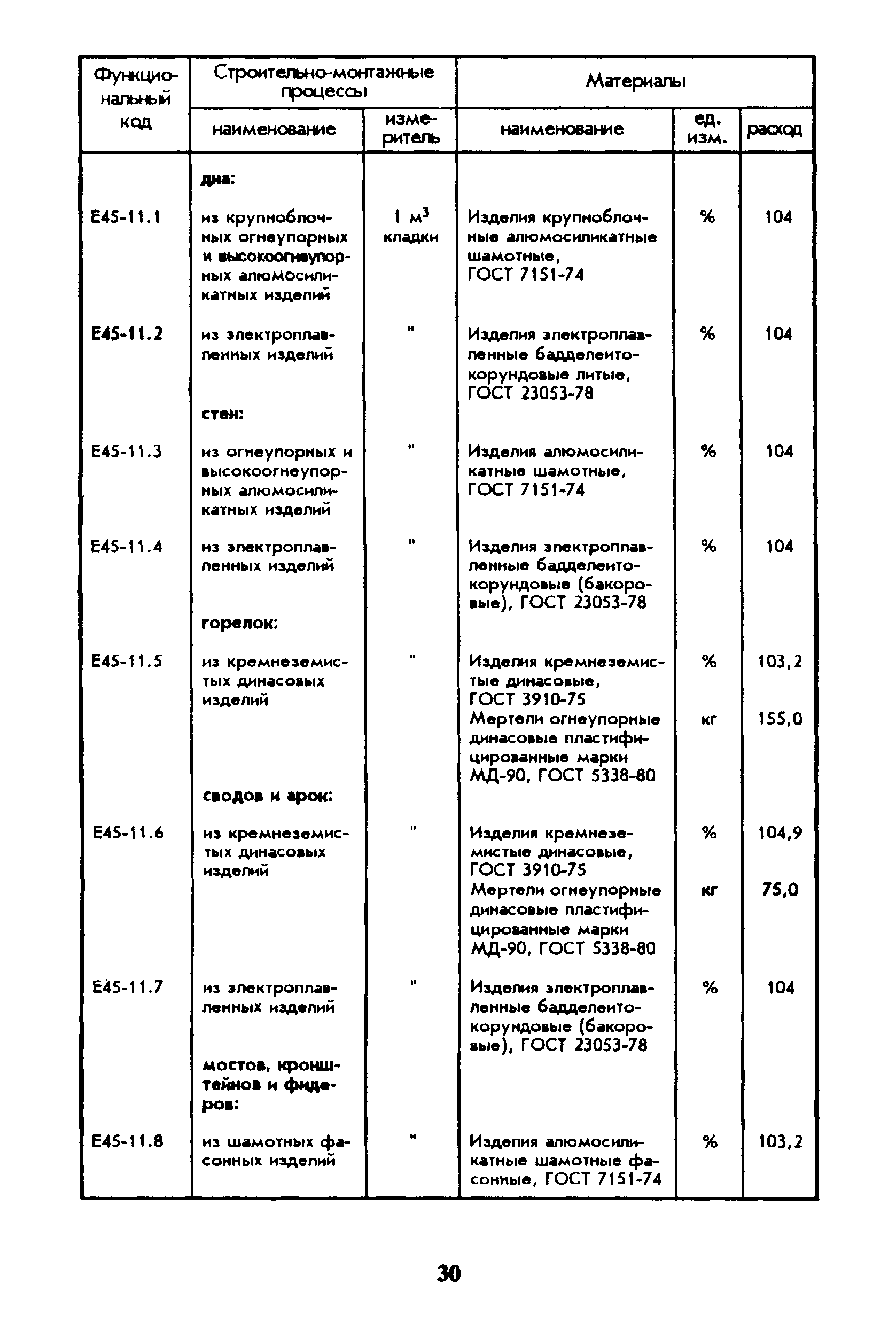 Сборник 45