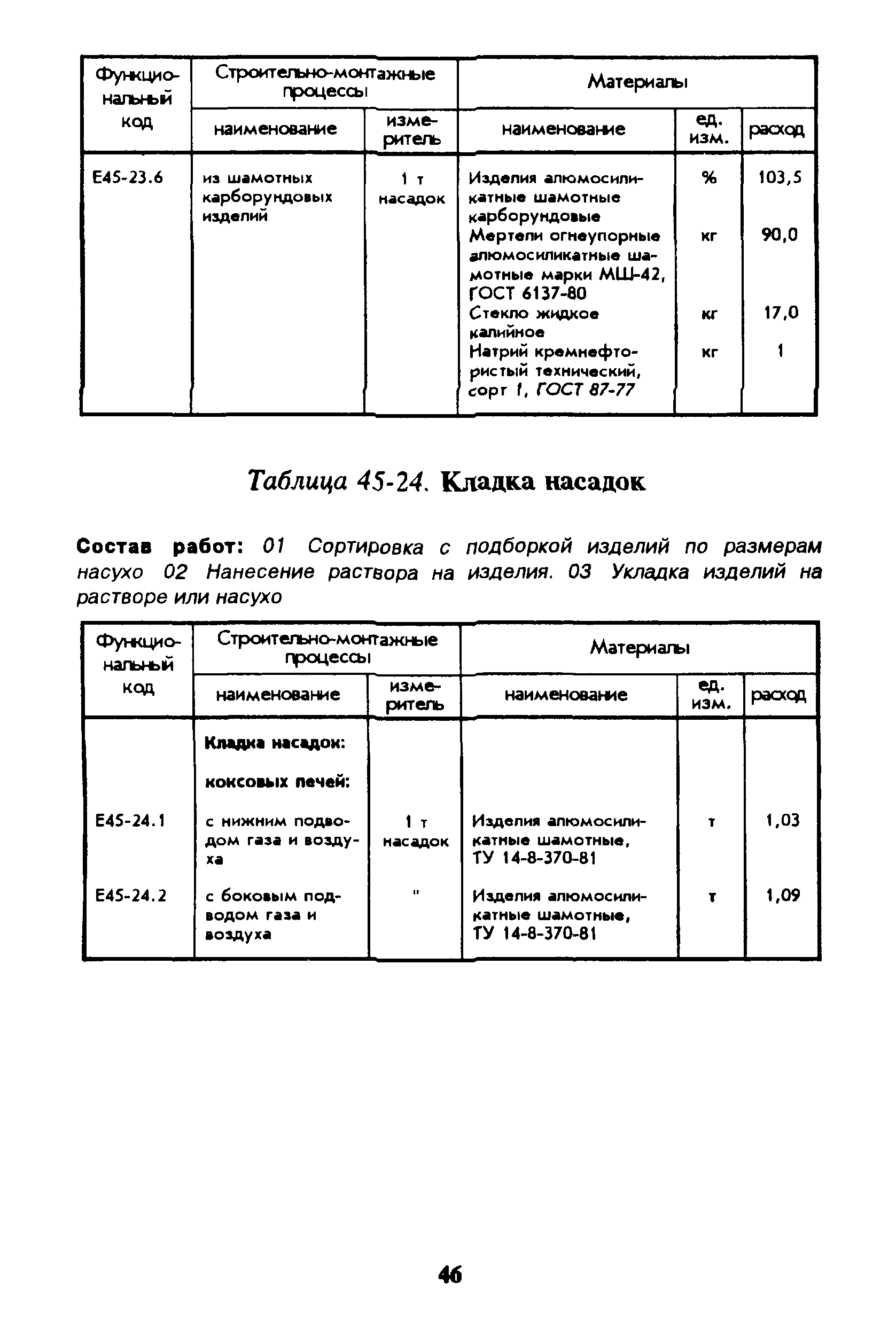 Сборник 45