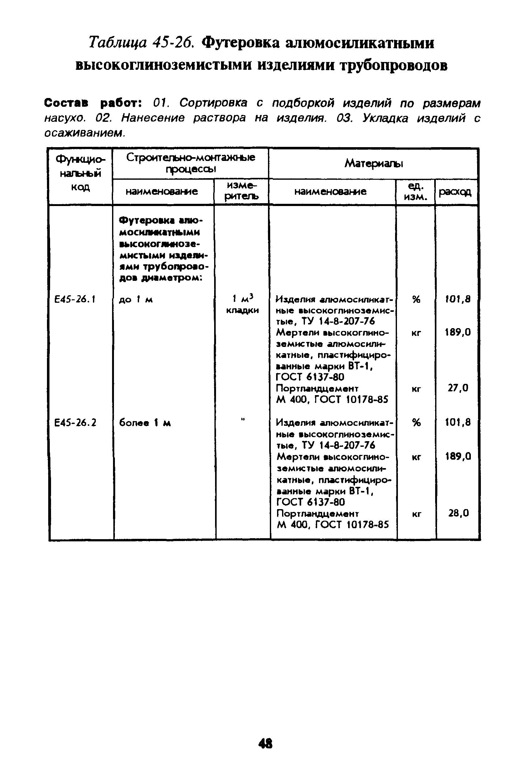 Сборник 45