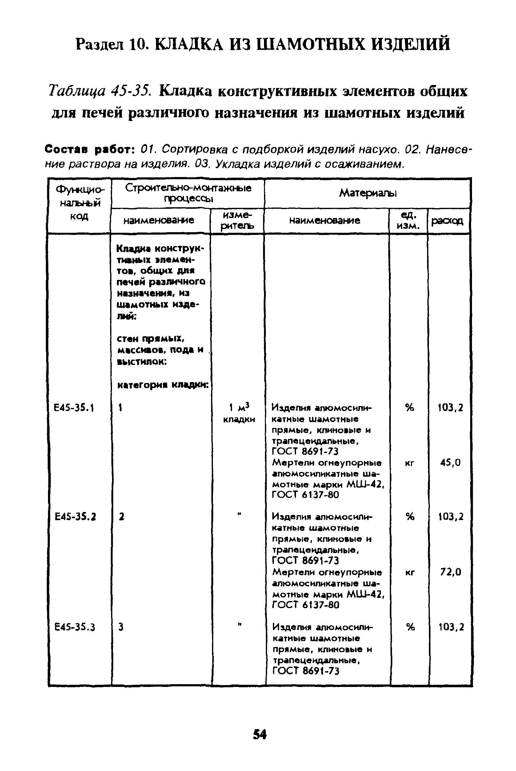 Сборник 45