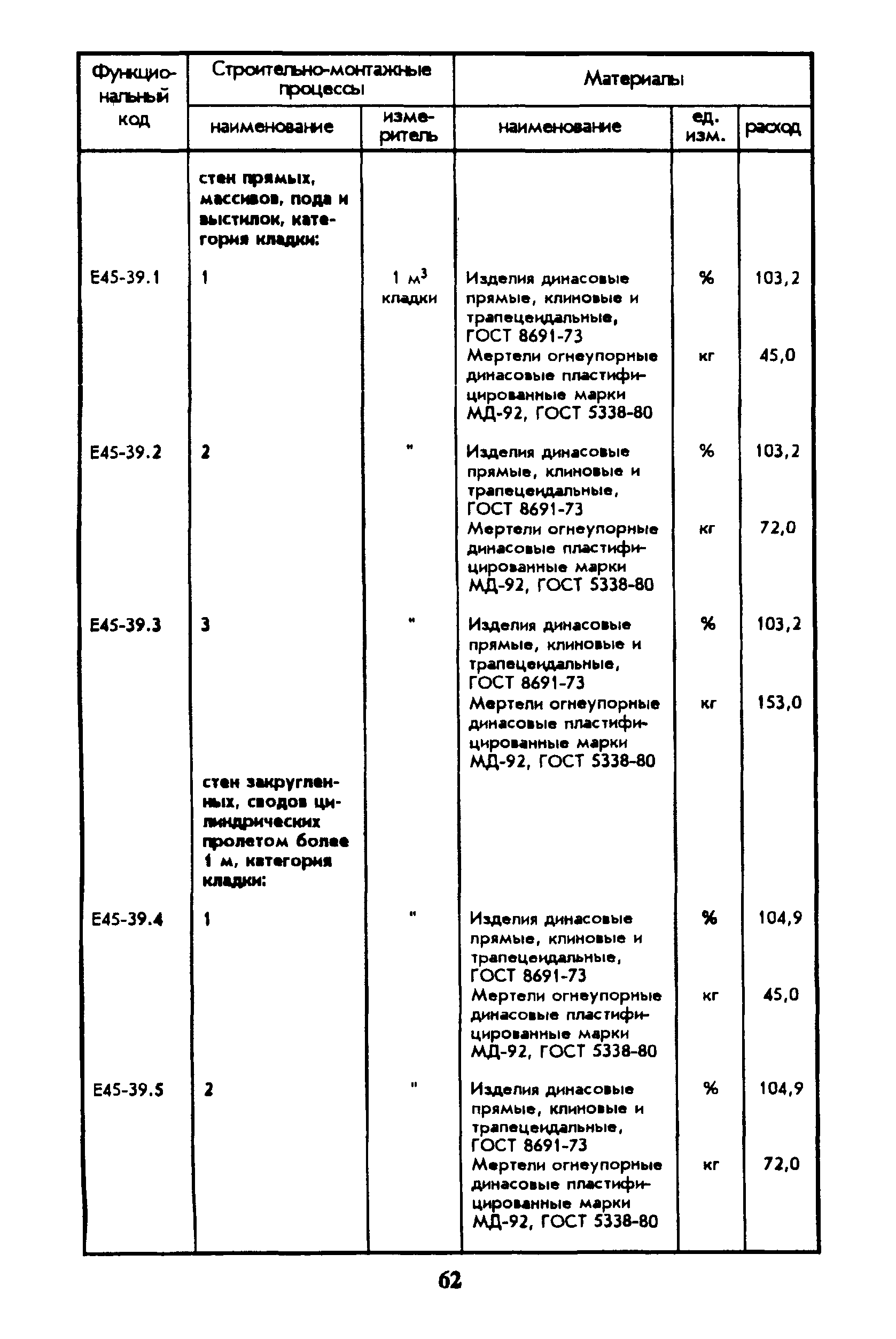 Сборник 45