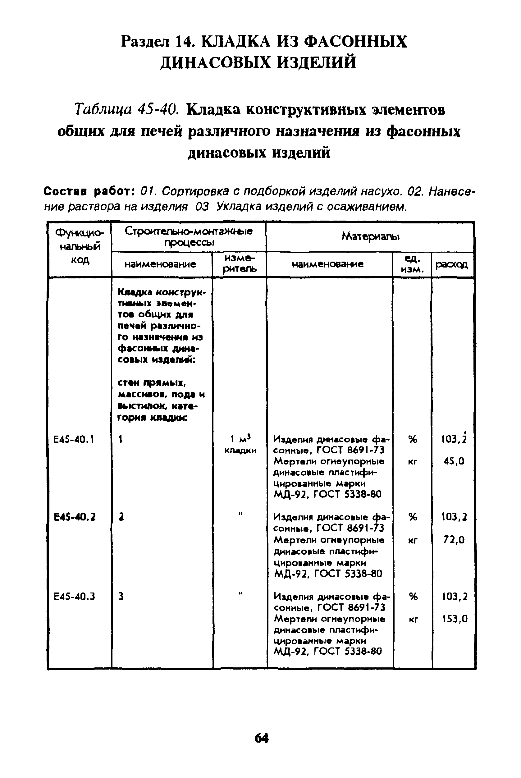 Сборник 45