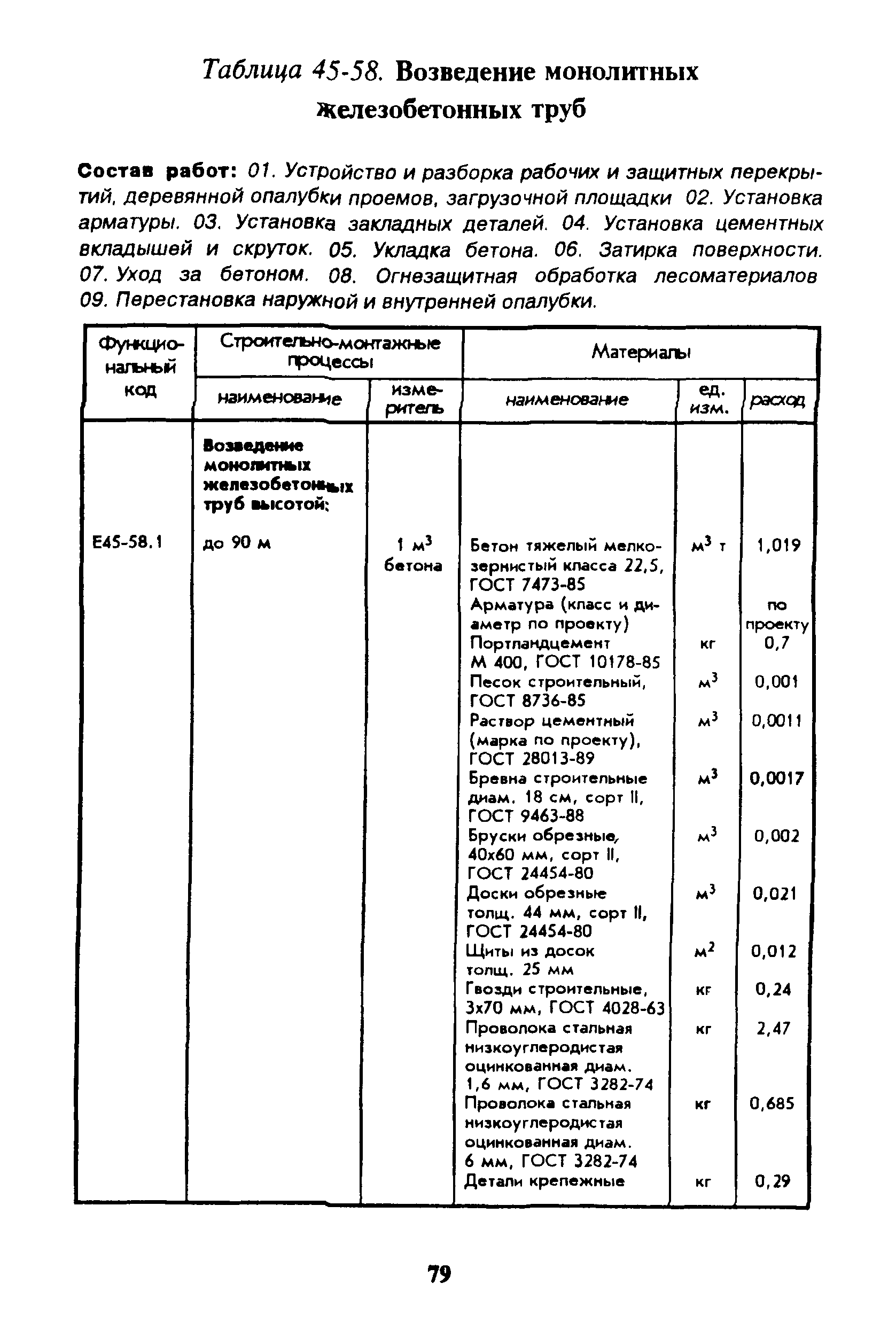 Сборник 45