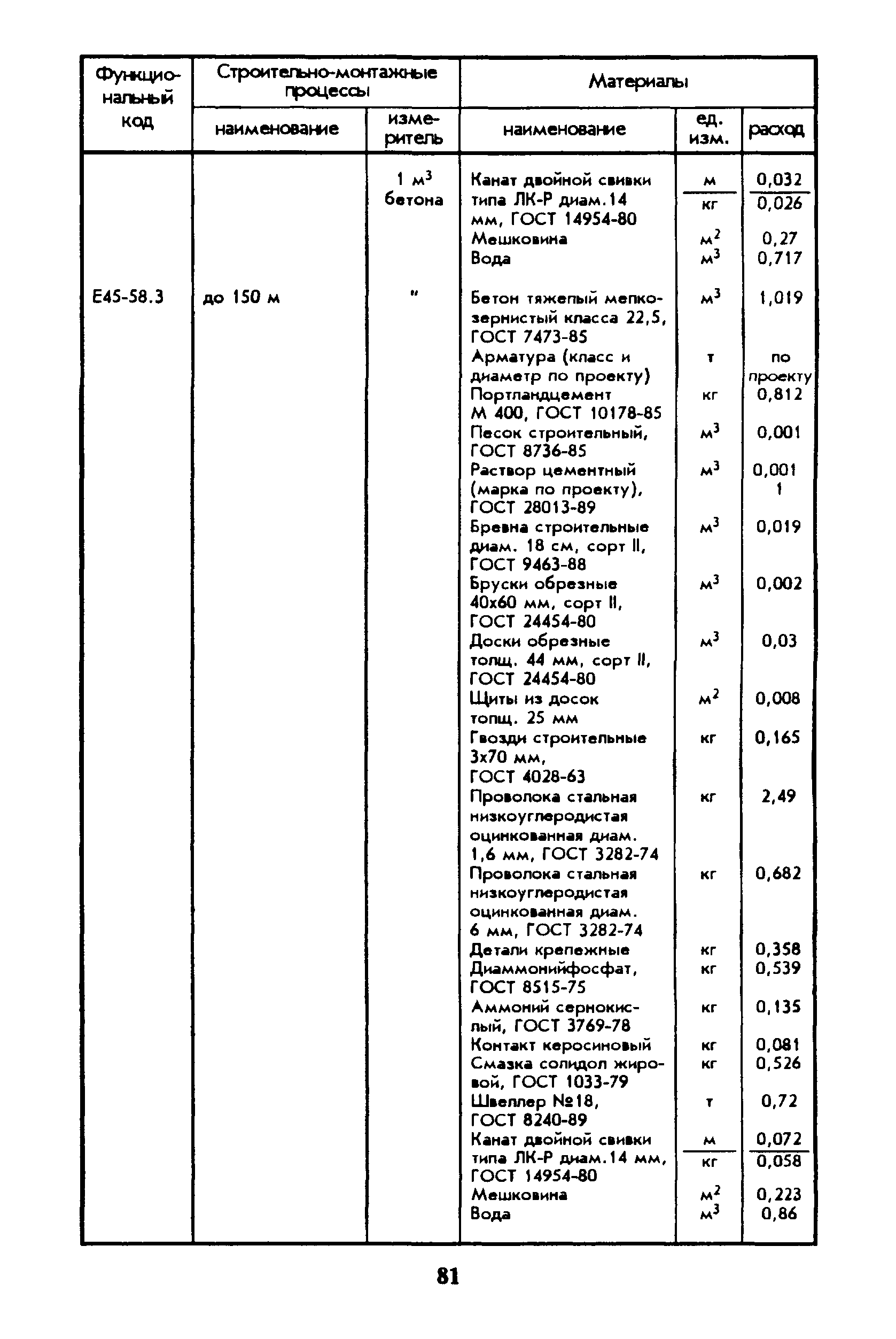 Сборник 45