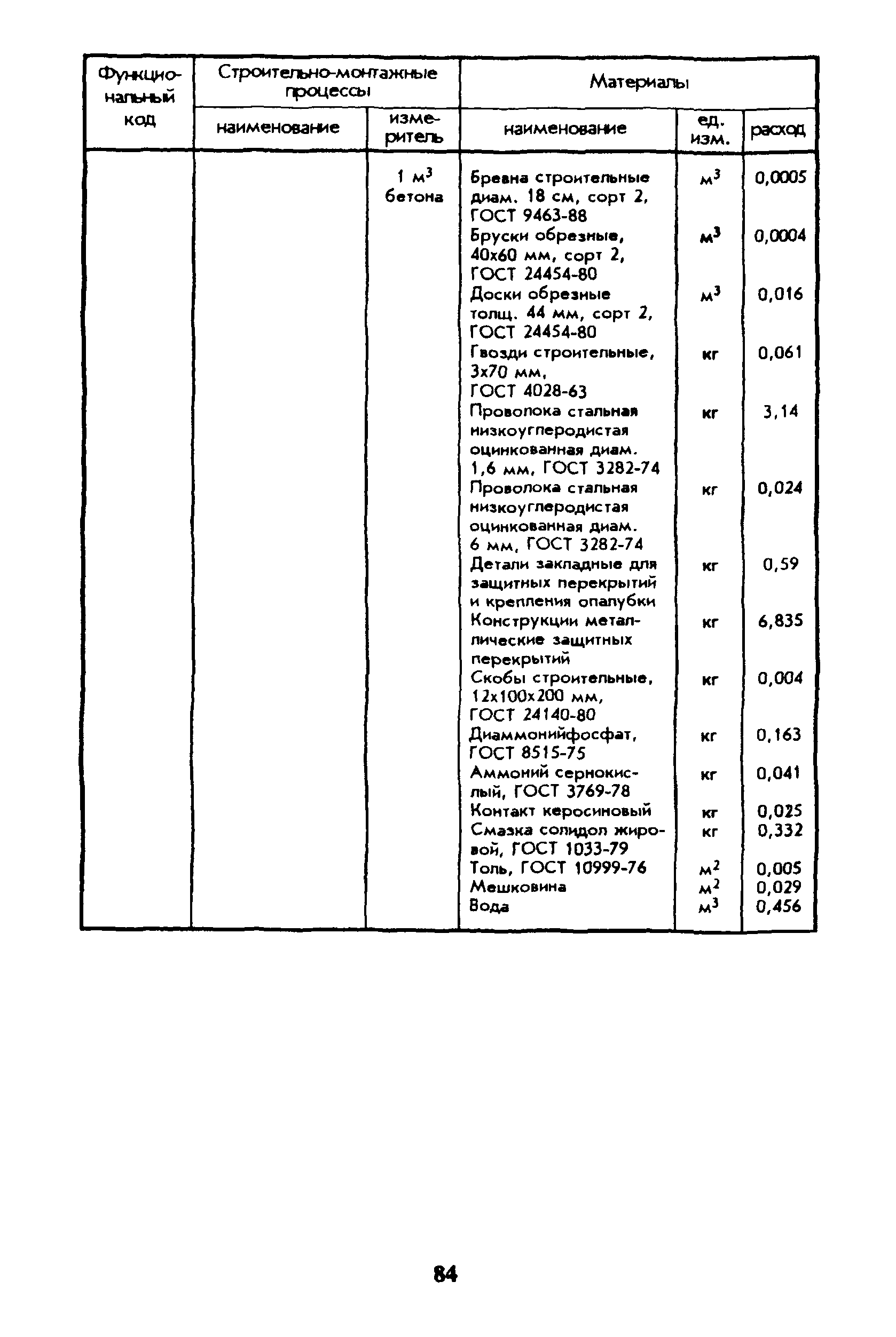 Сборник 45