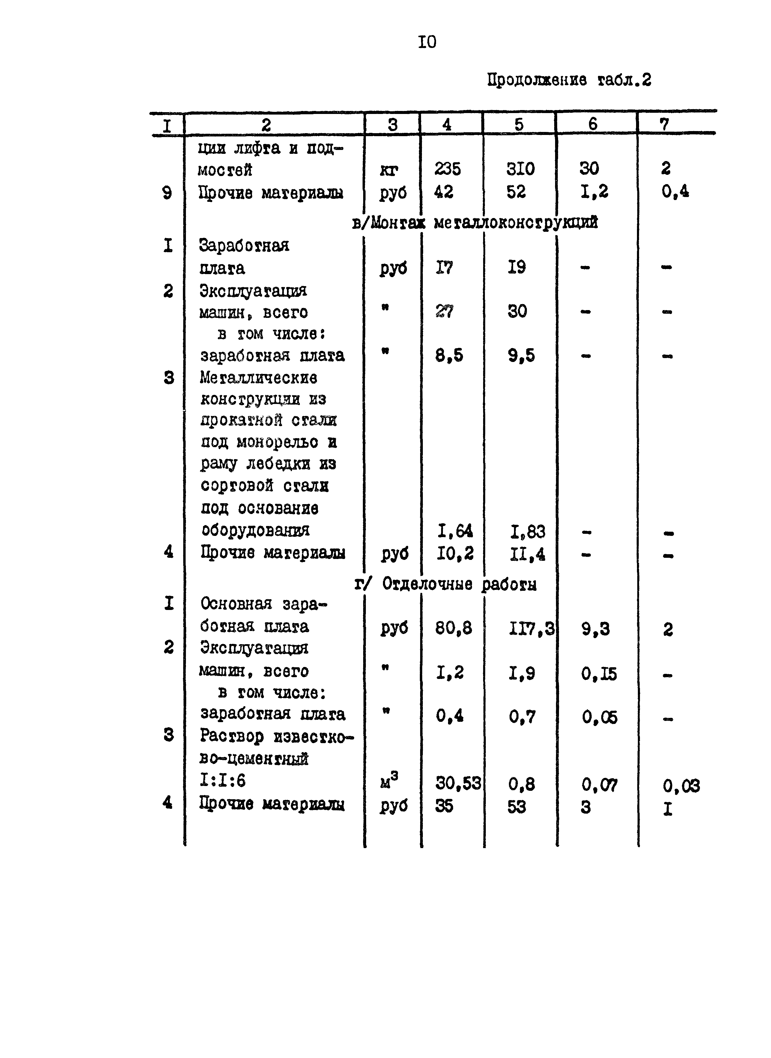 Сборник 2-14