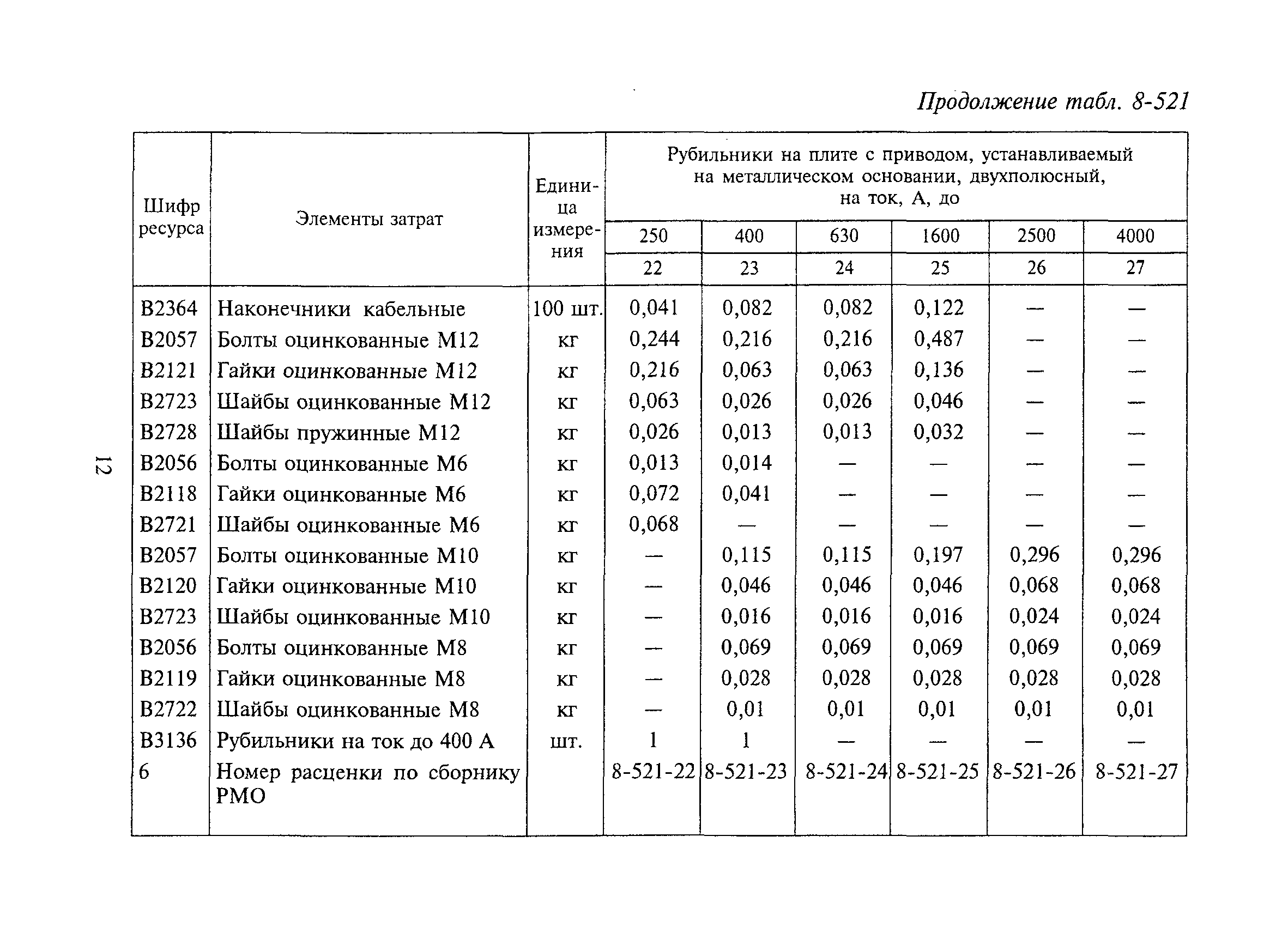 РСН Сборник 8