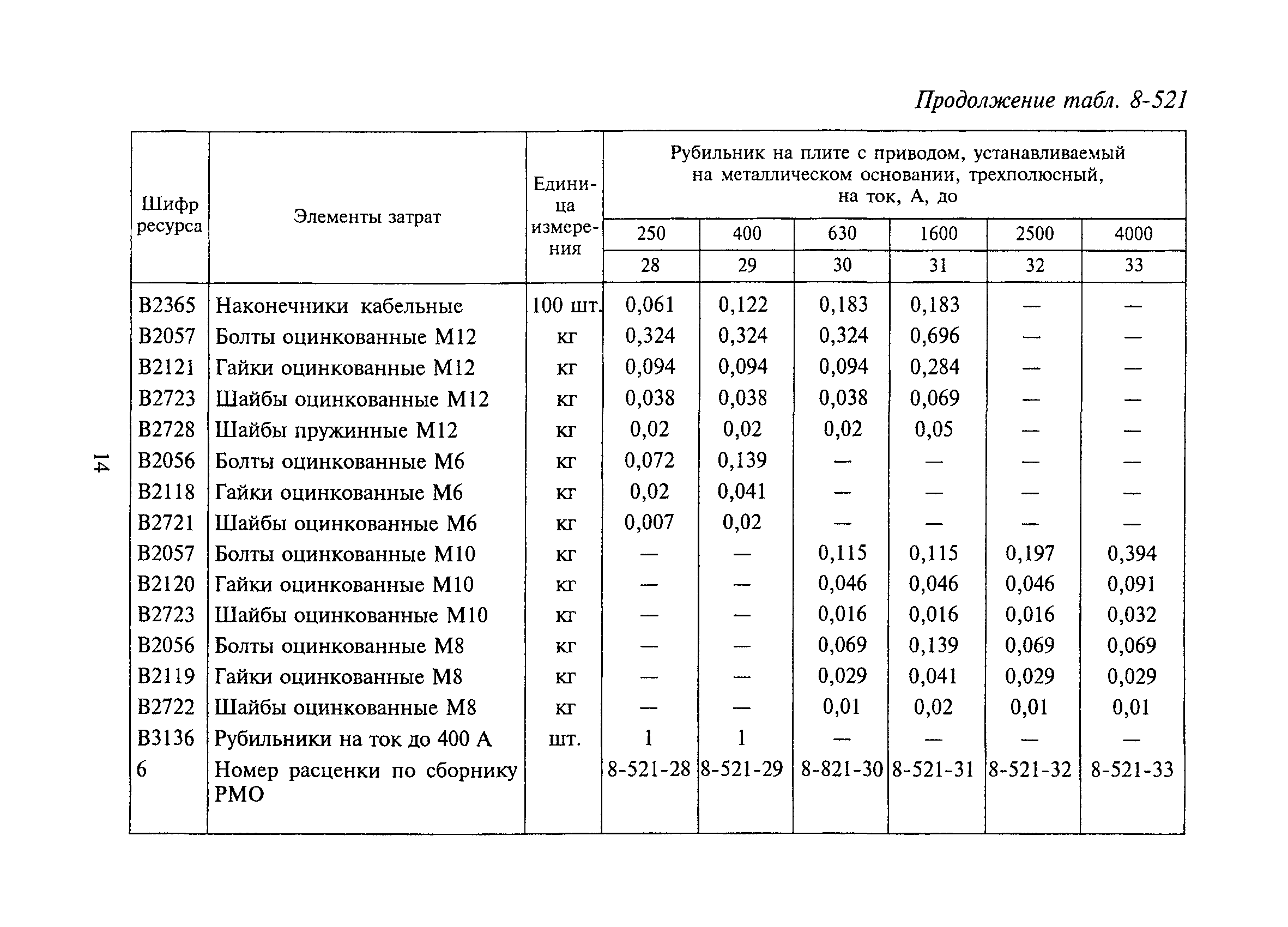 РСН Сборник 8