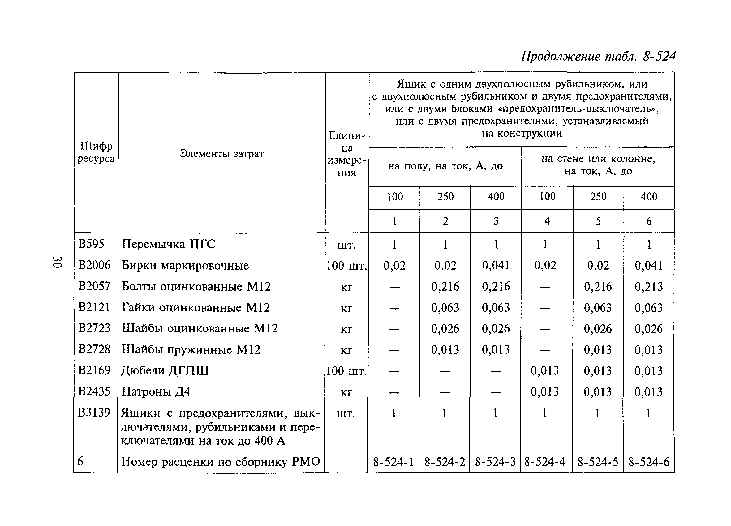 РСН Сборник 8