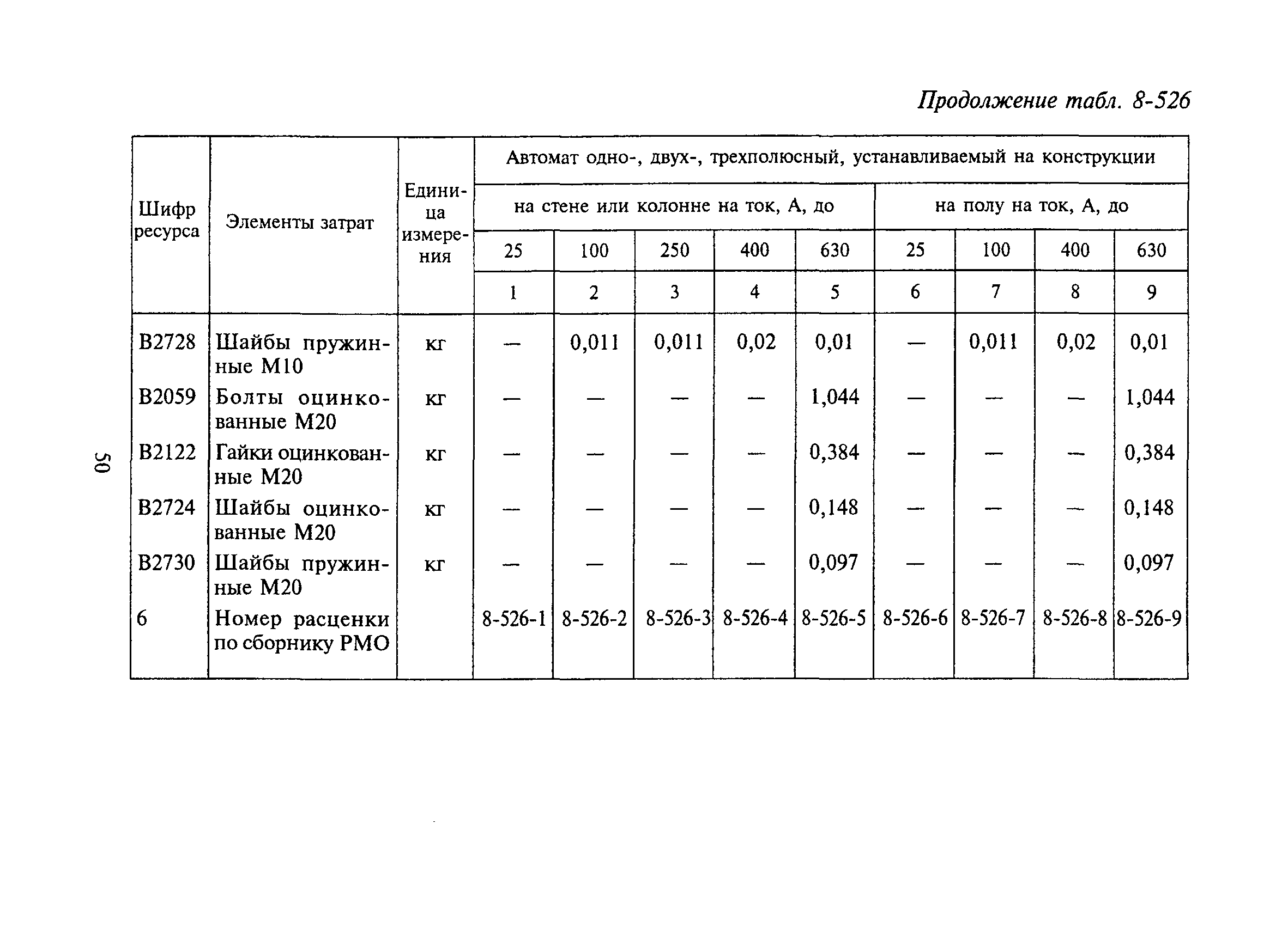 РСН Сборник 8