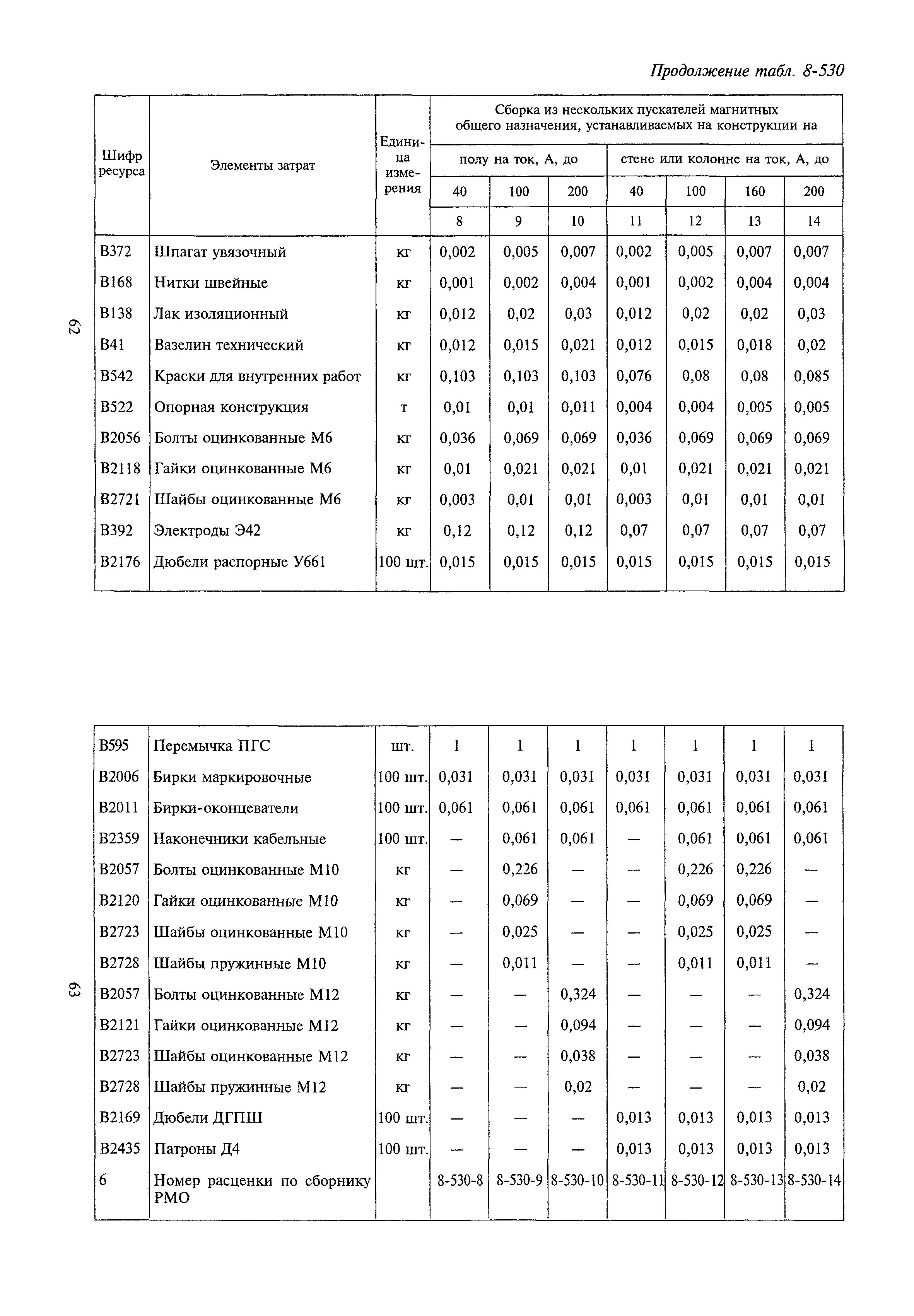 РСН Сборник 8