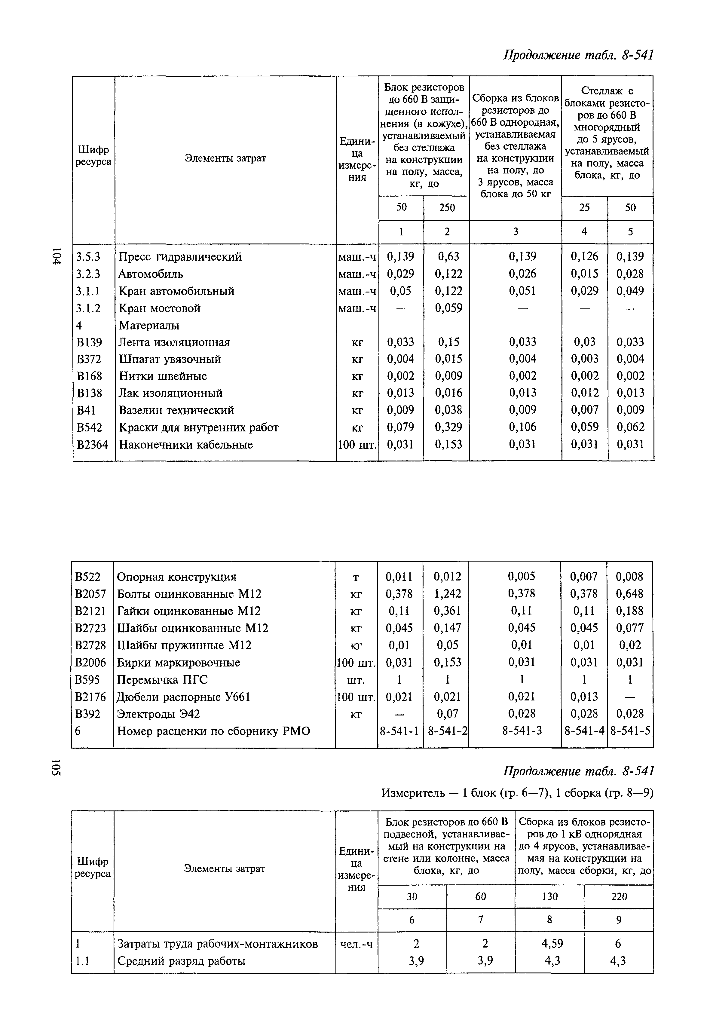 РСН Сборник 8