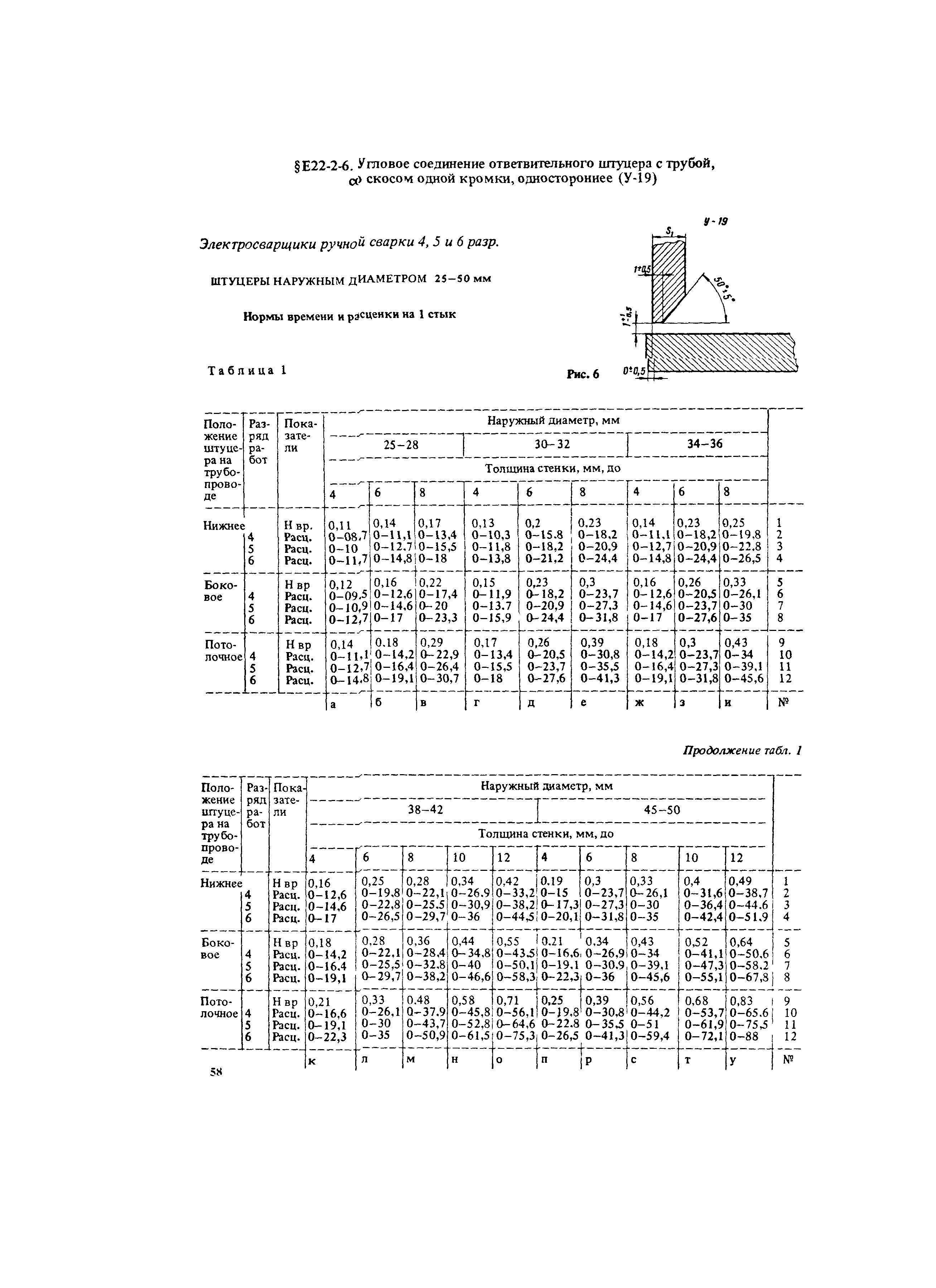 енир е22