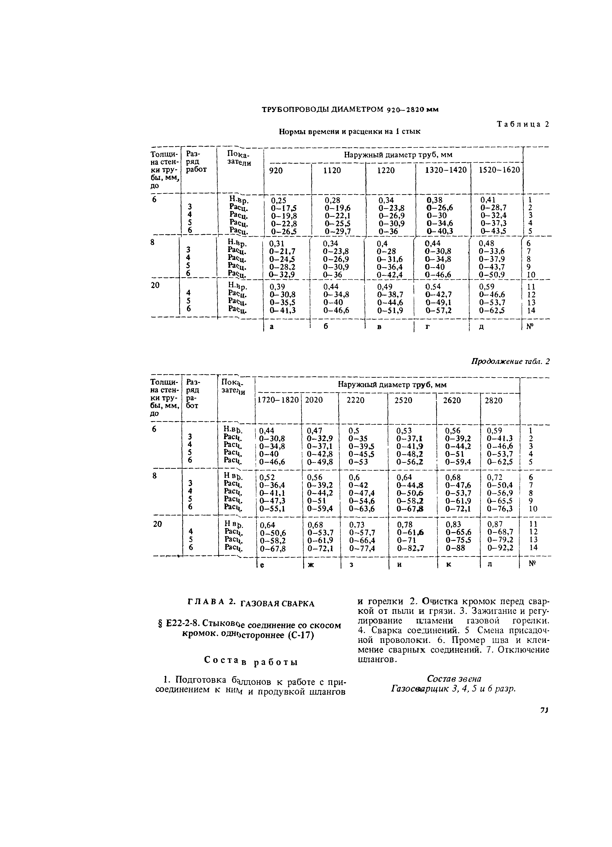 нормы времени на сварку стыков трубопроводов
