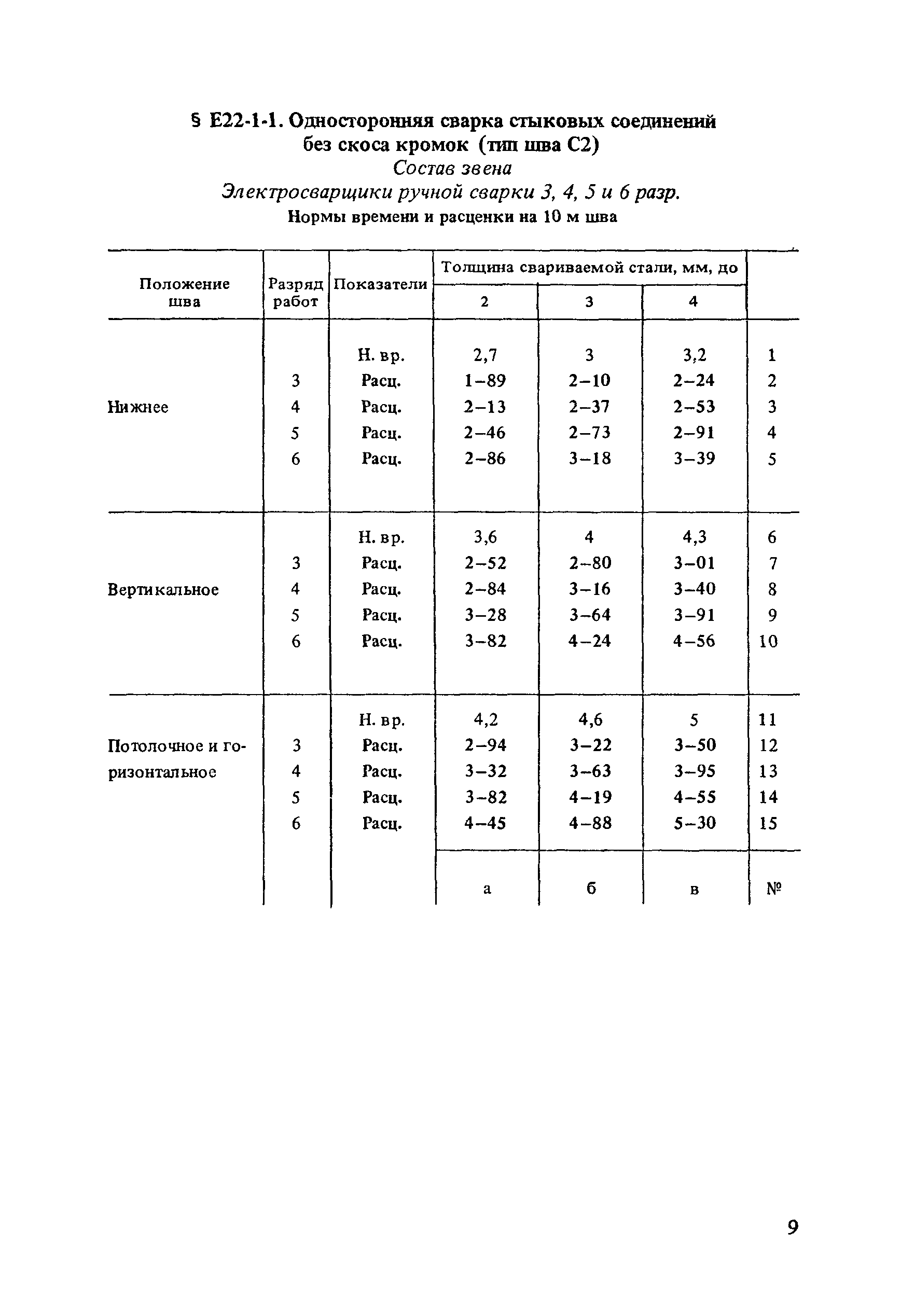 сварка арматуры енир