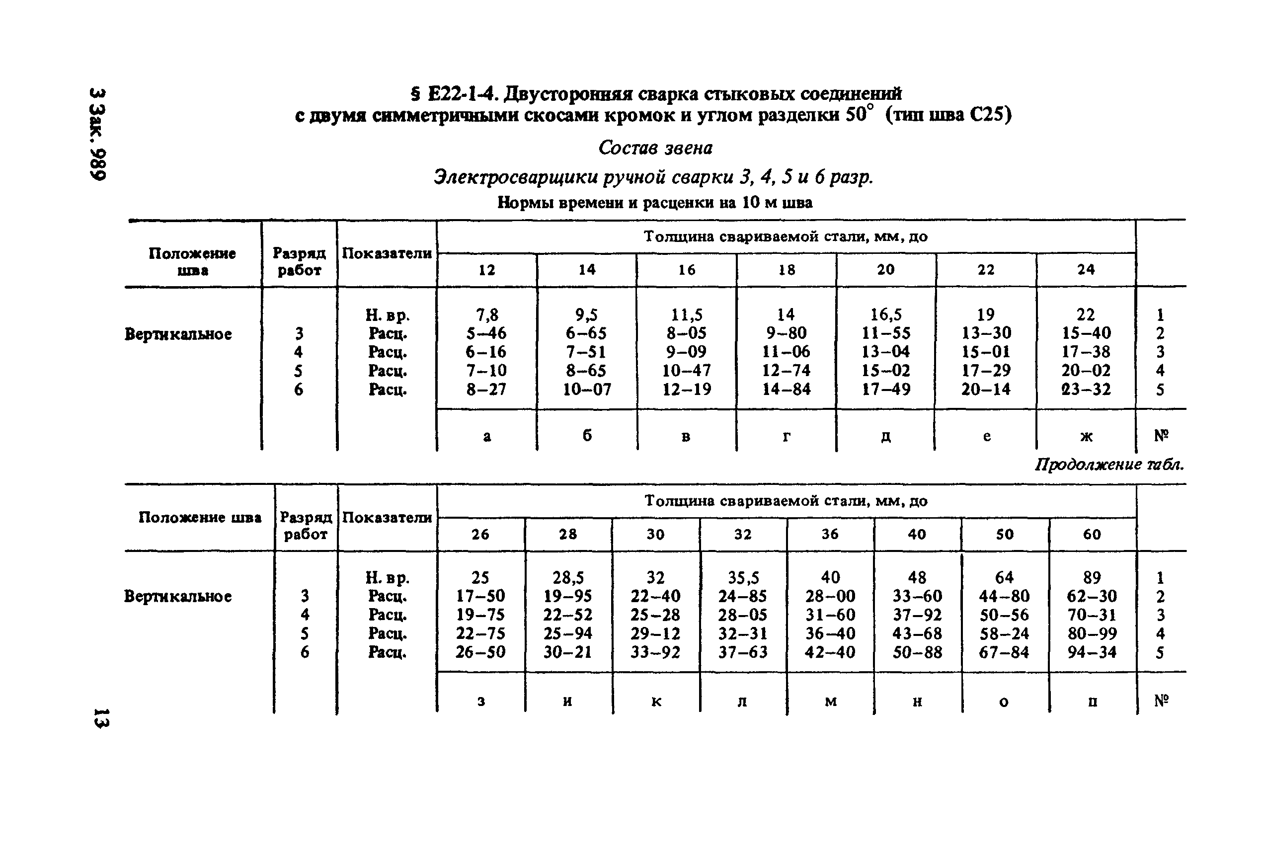 енир 22 сварочные работы