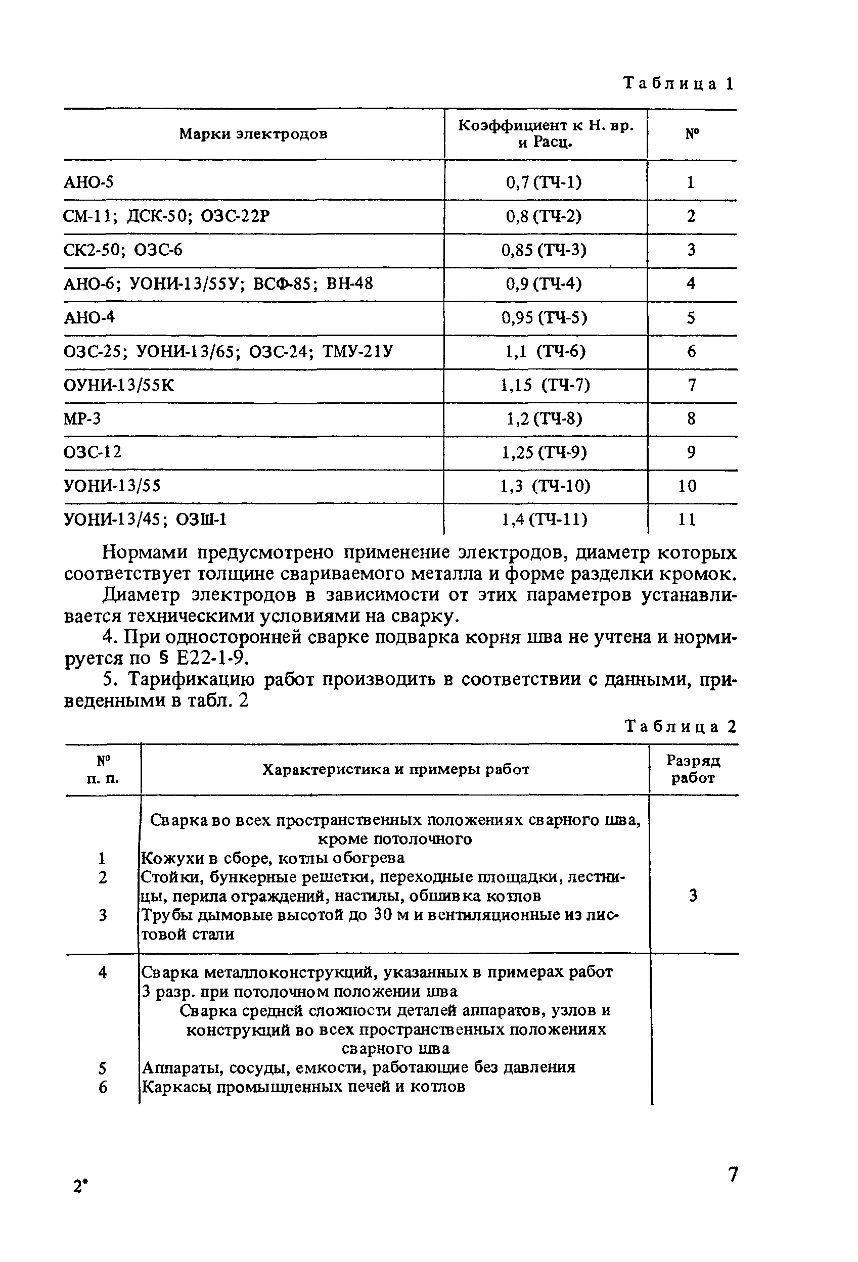 енир 22 1 сварочные работы