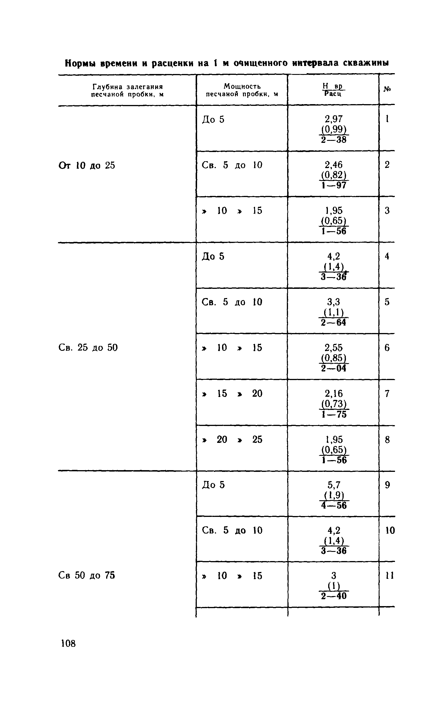 Сборник Е14