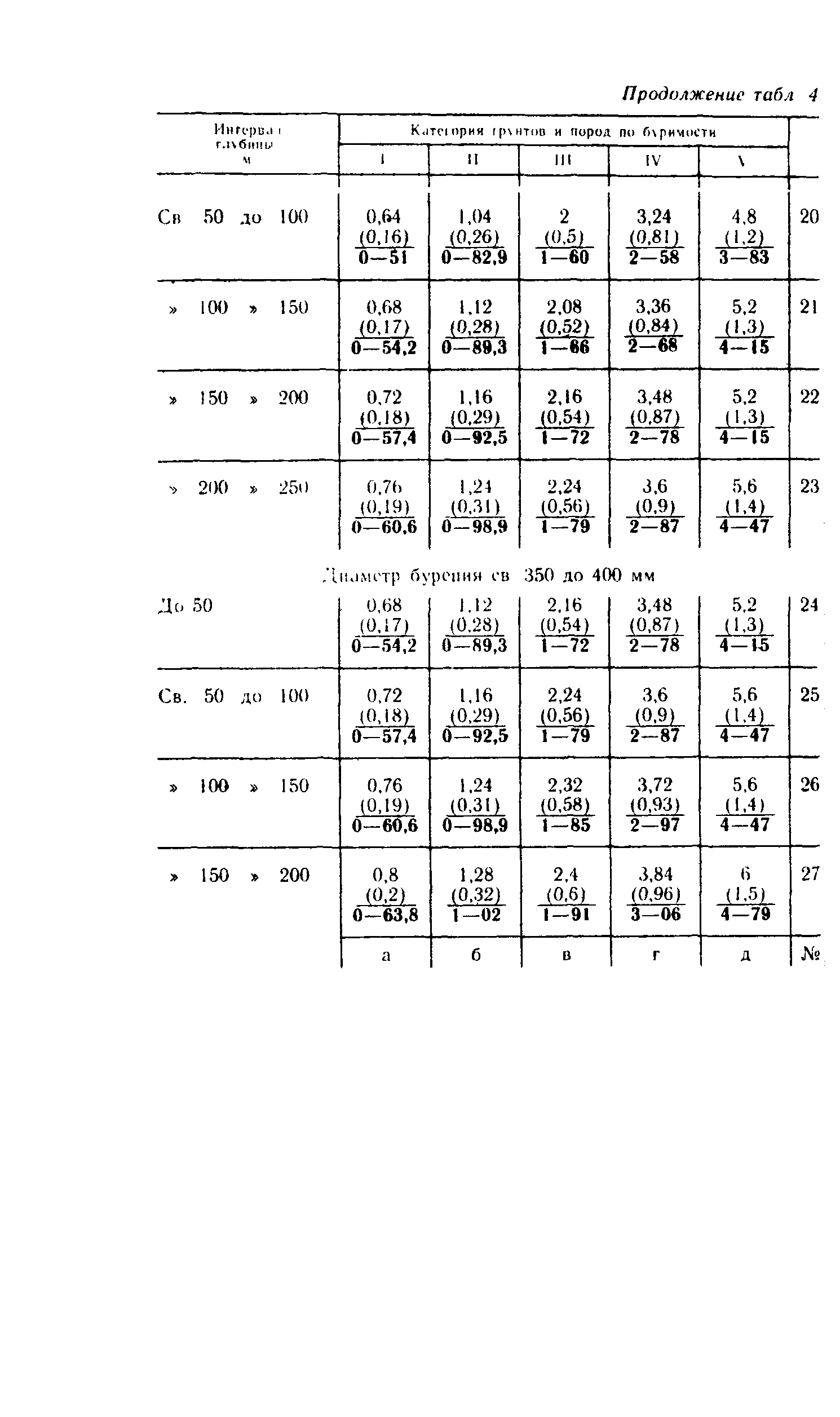 Сборник Е14