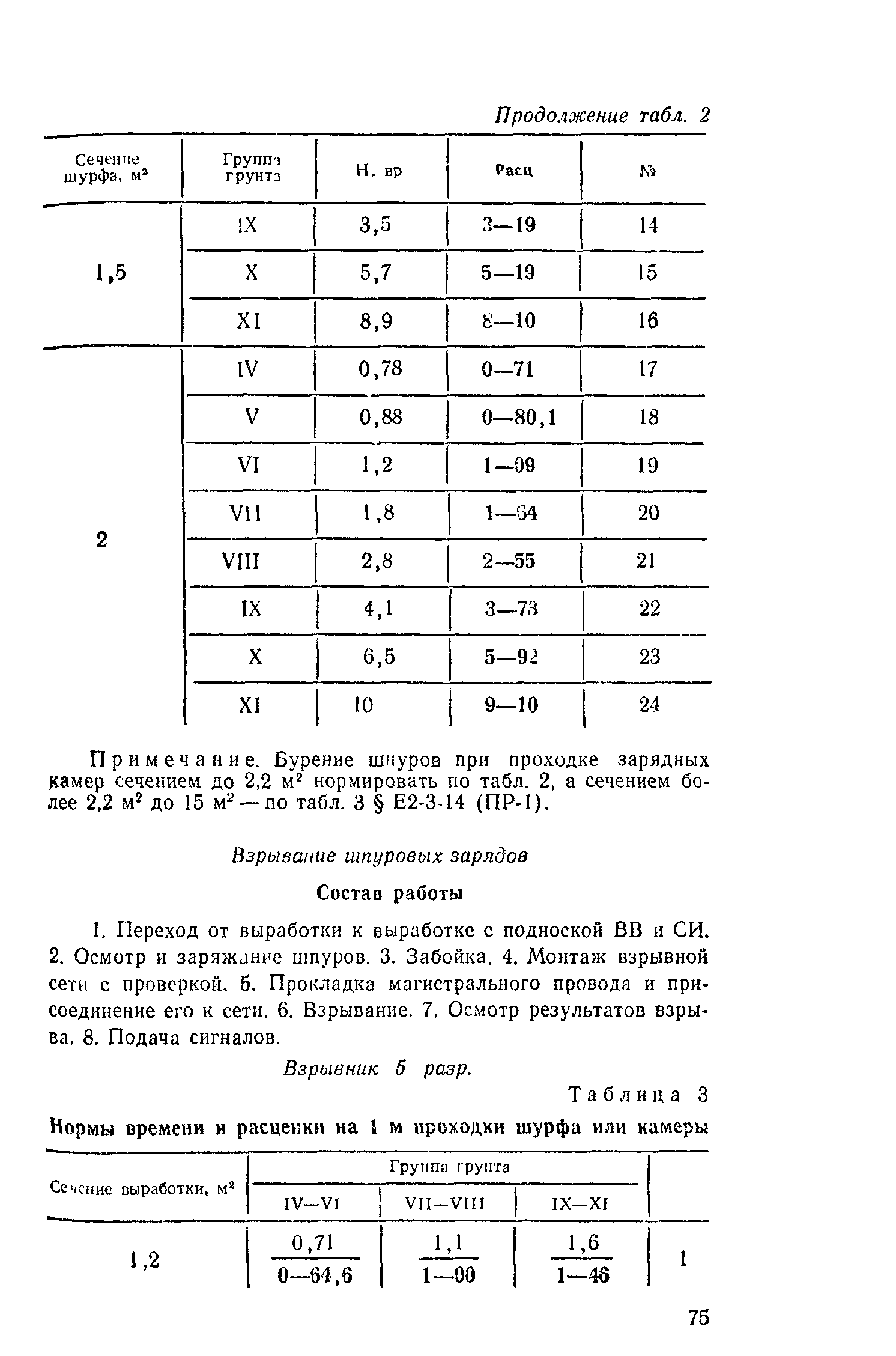 Е2-3