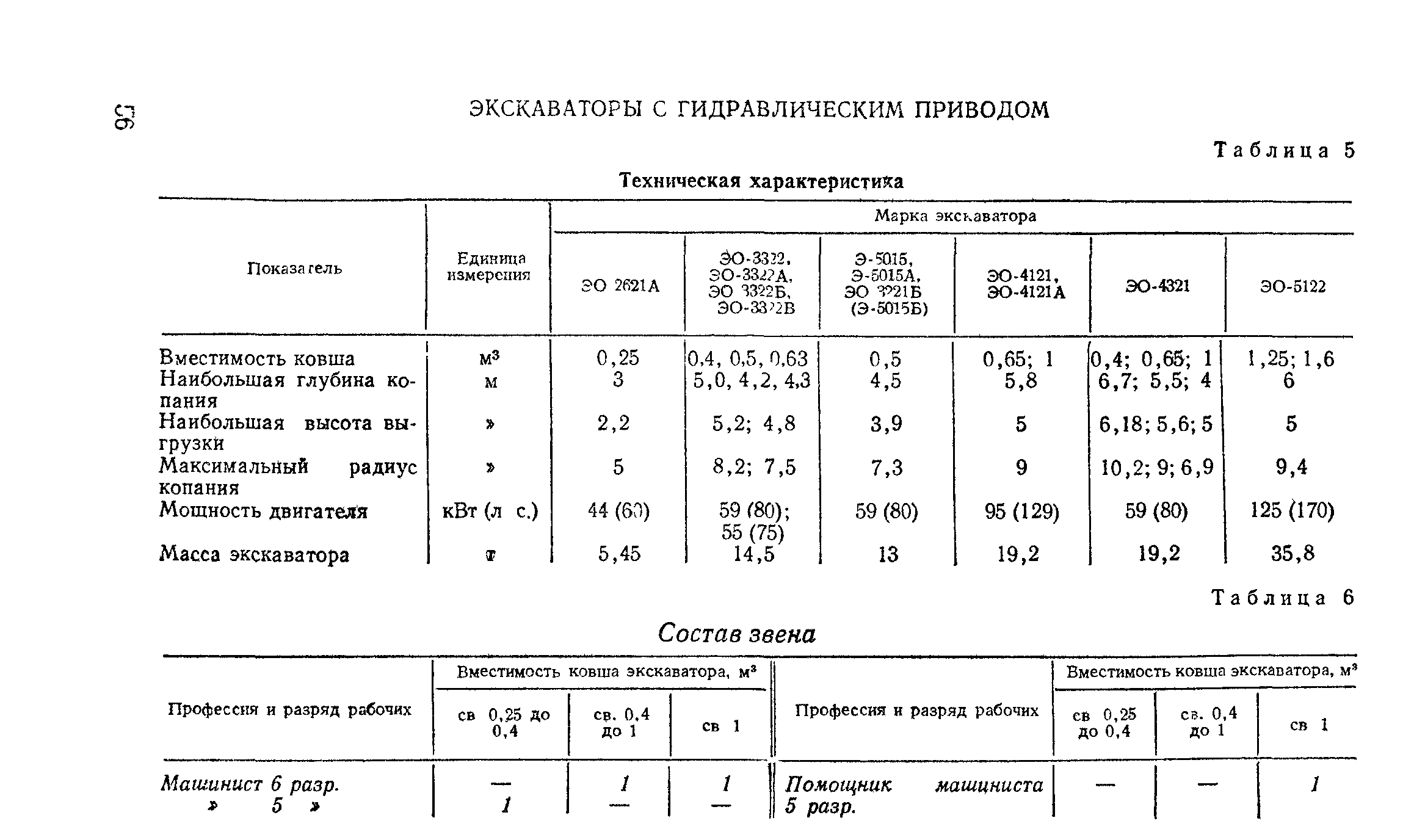 Глава 1. Механизированные земляные работы