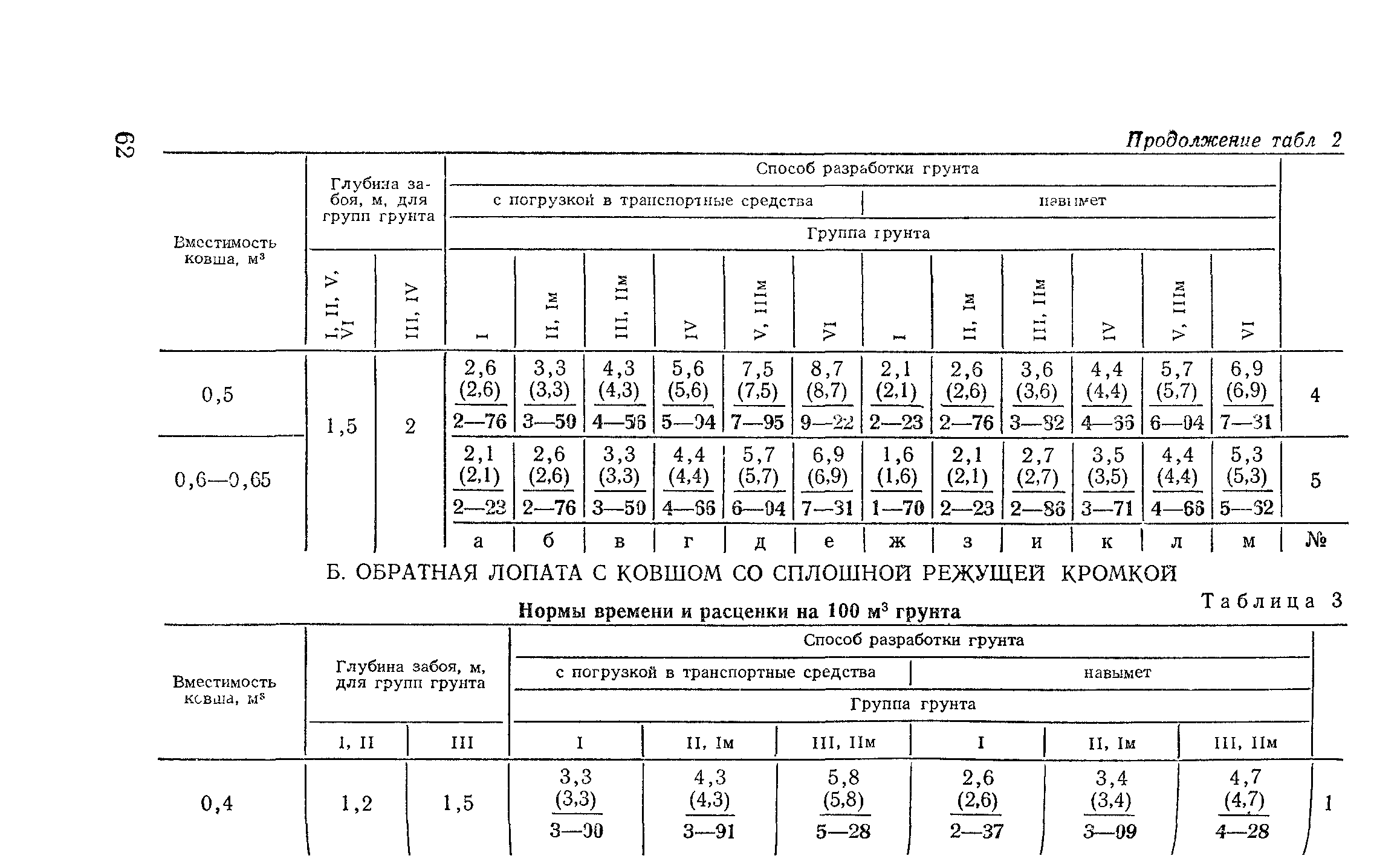 енир е2 1 7