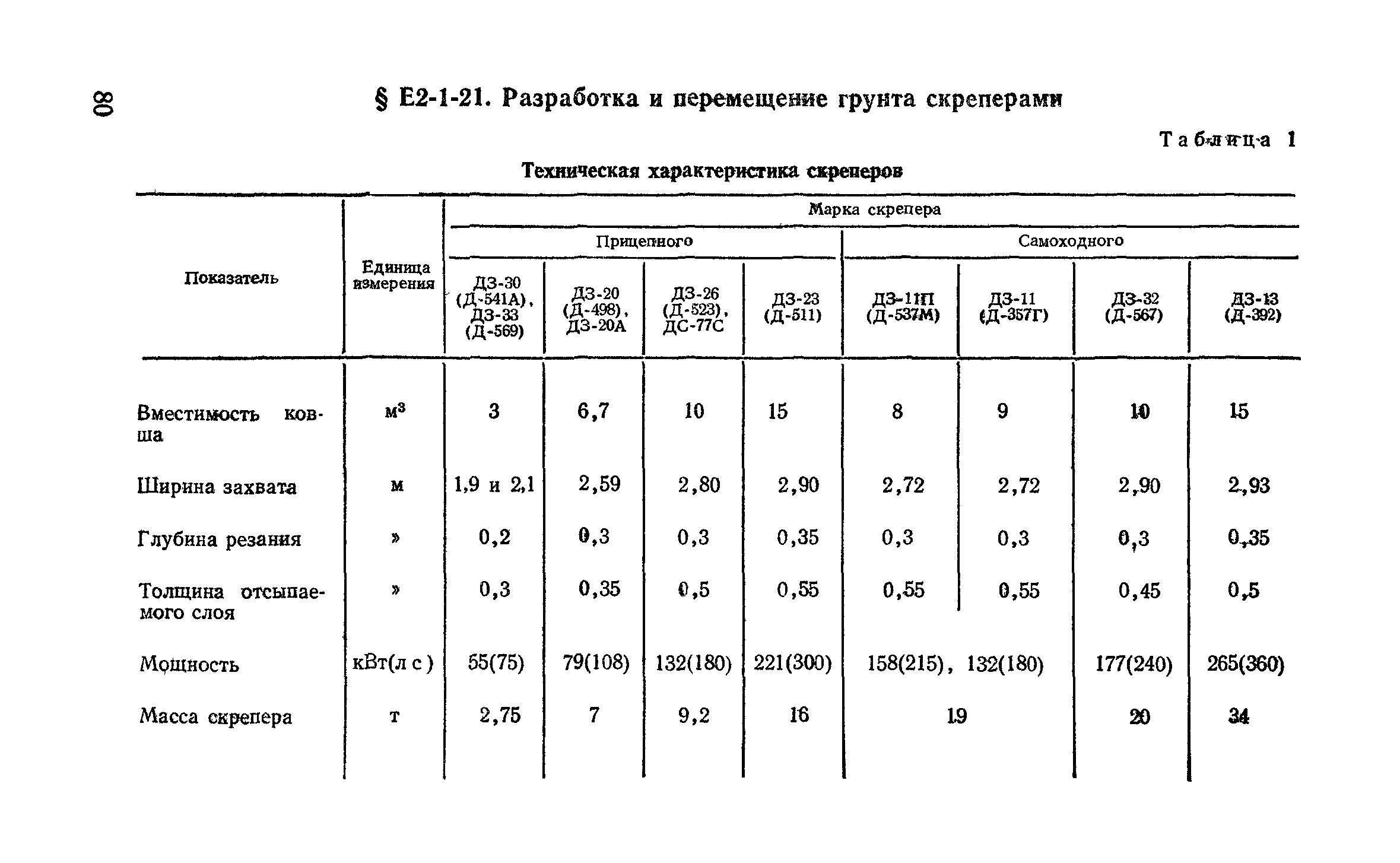 Плотность грунта мпа