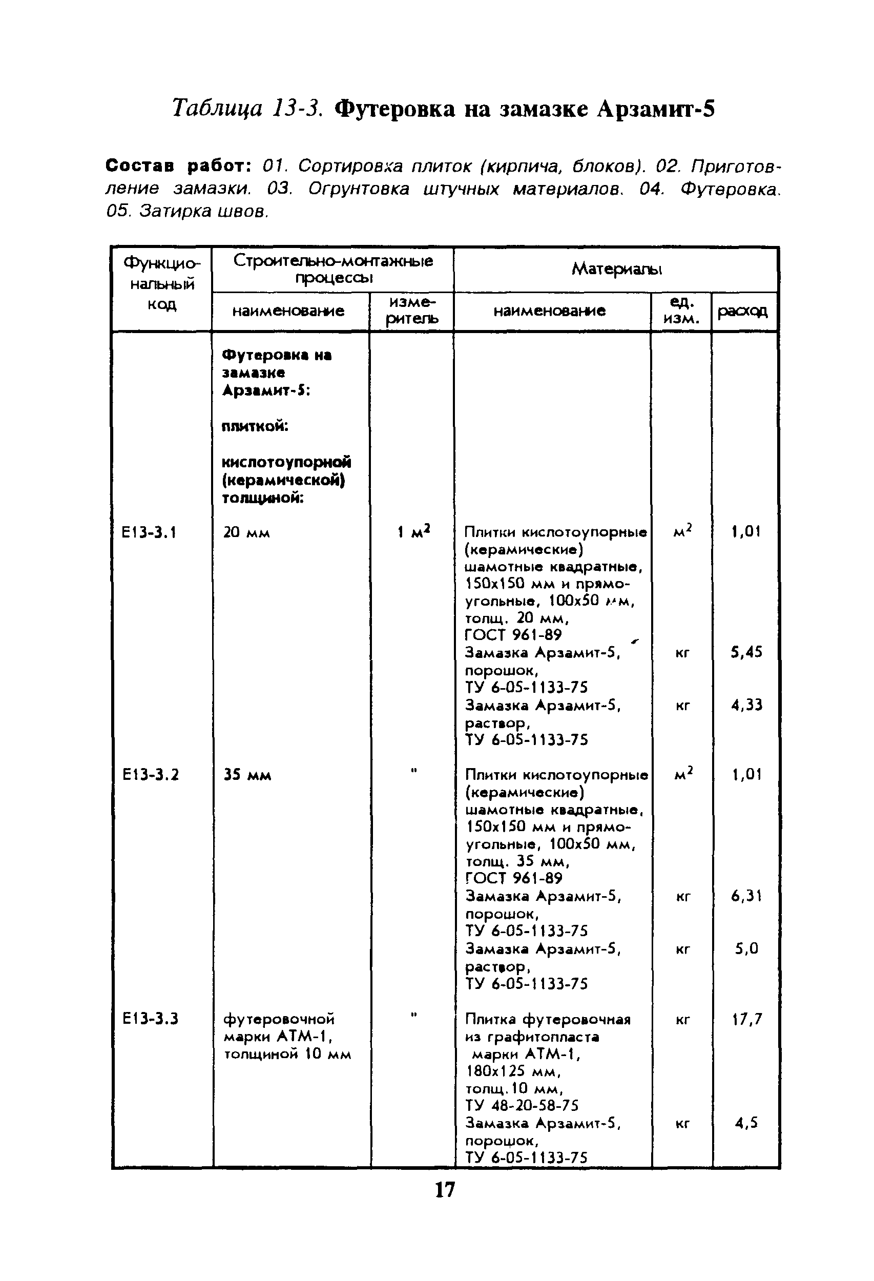 Сборник 13