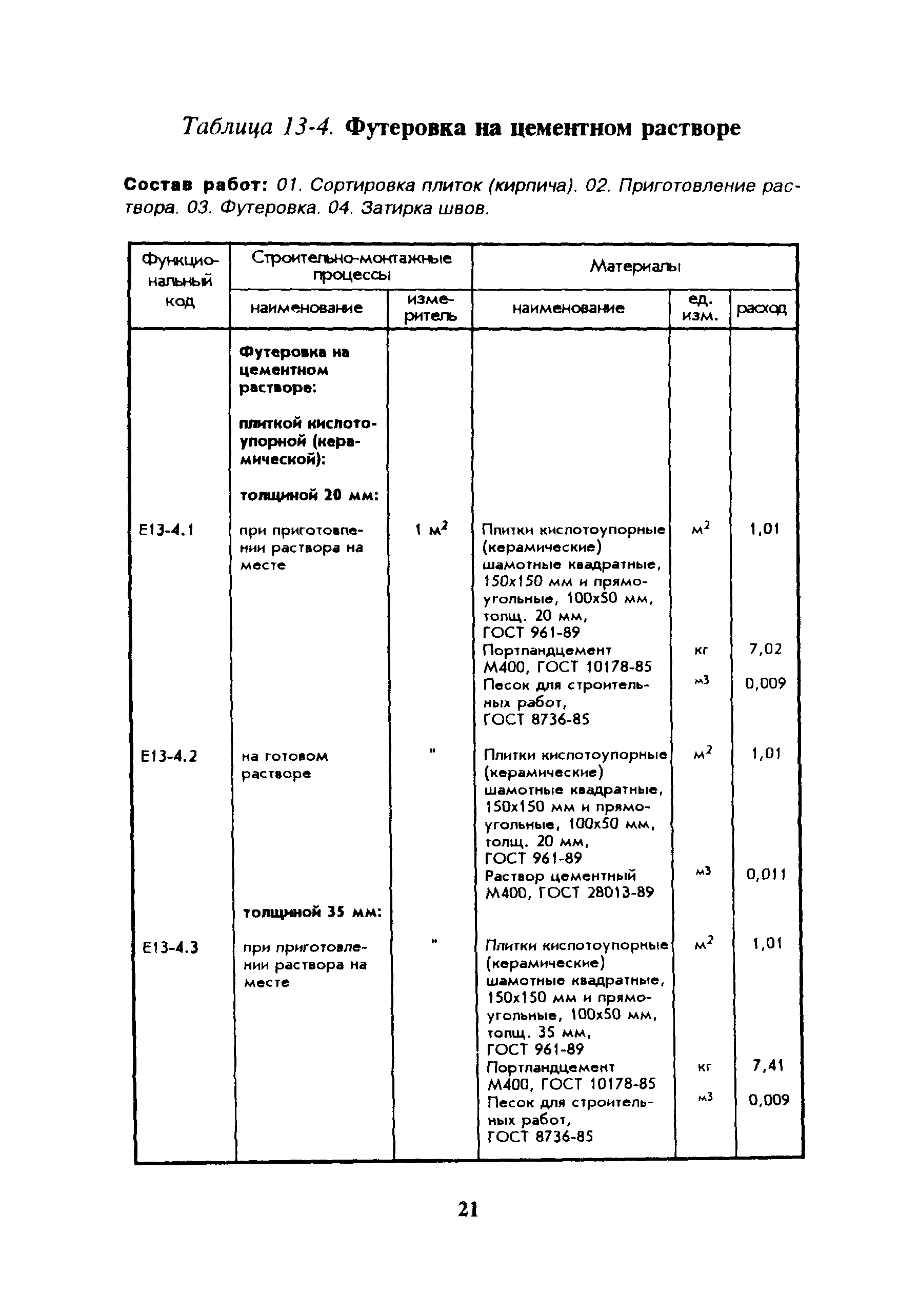 Сборник 13