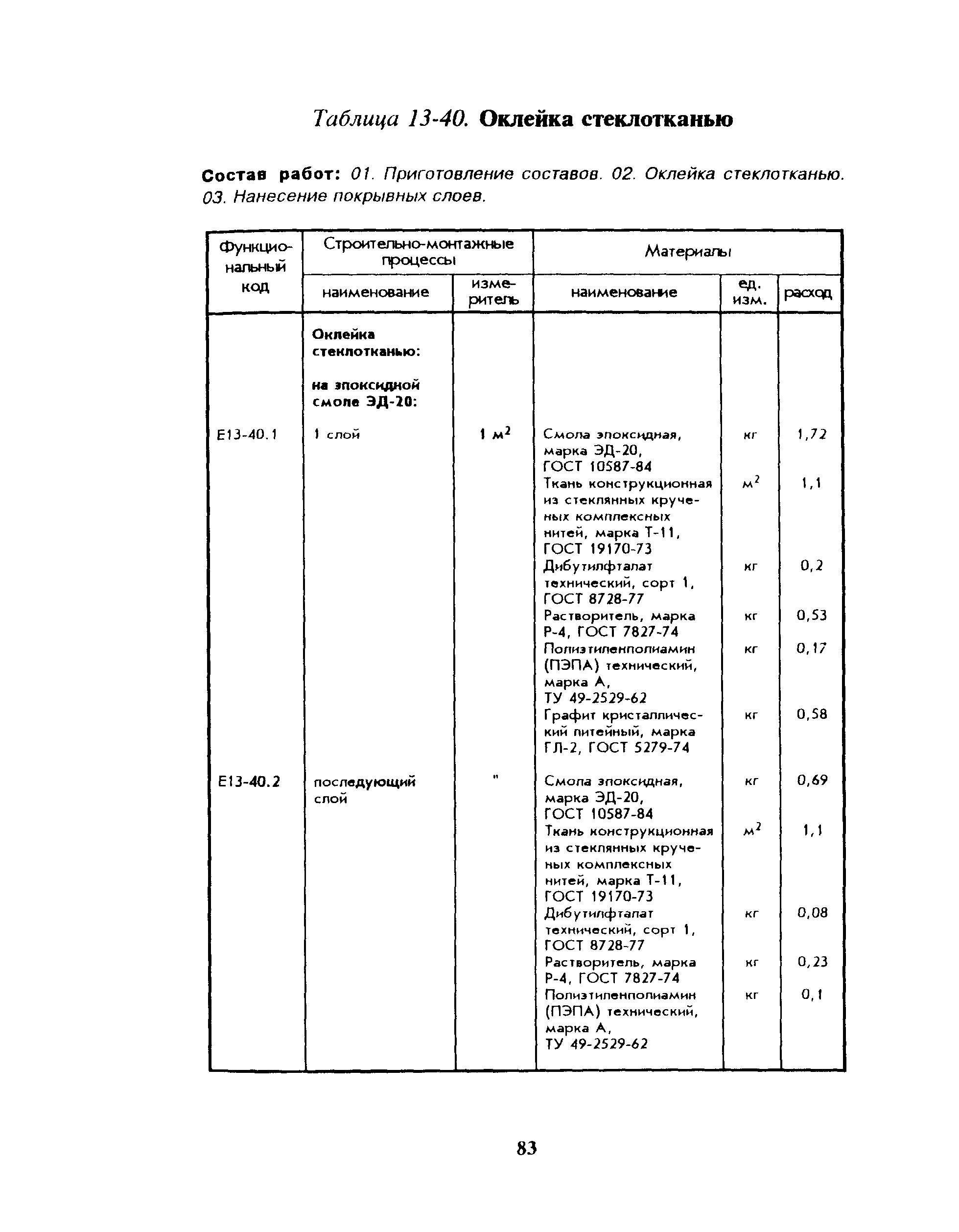 Сборник 13