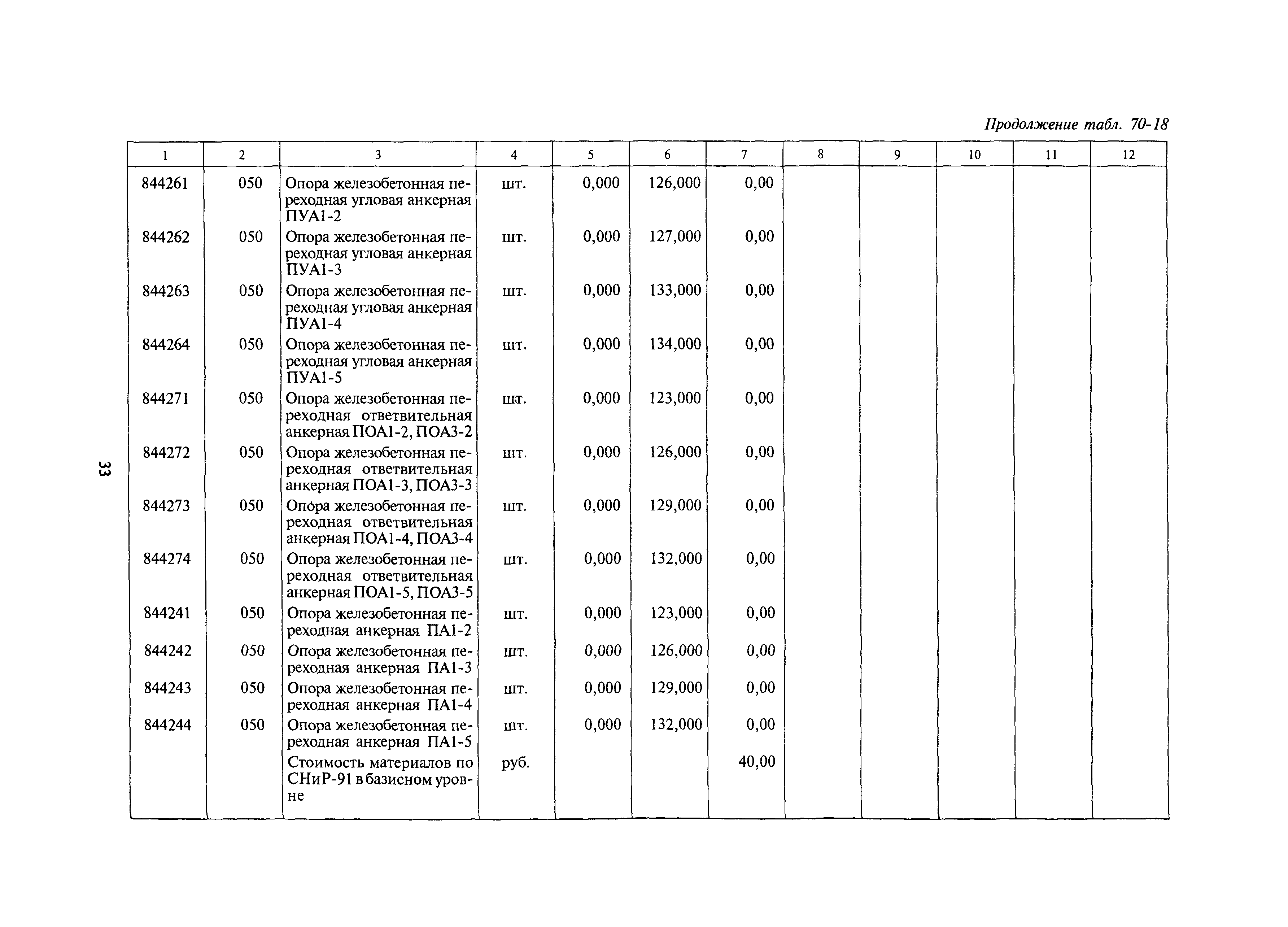 Сборник 70