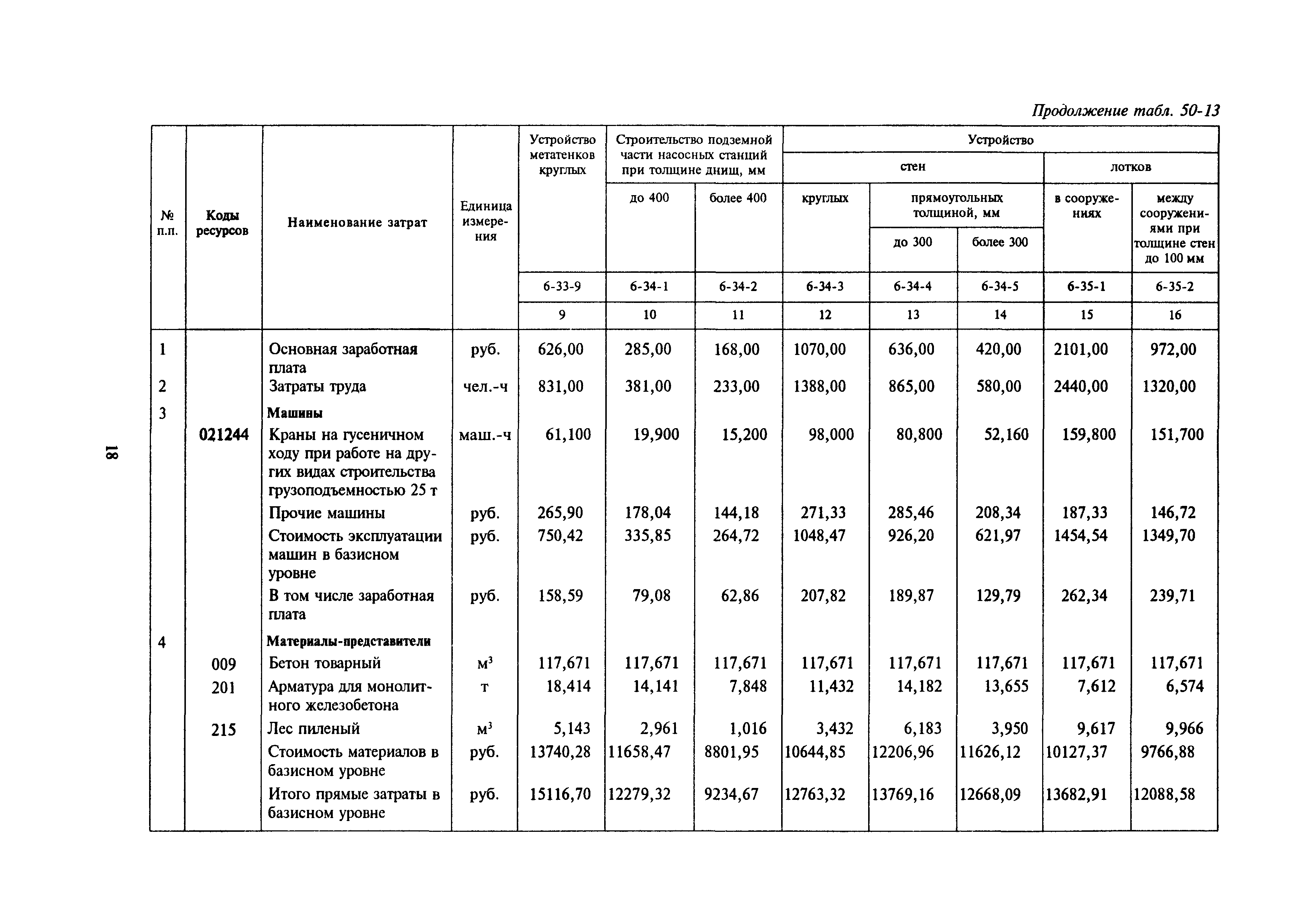 Сборник 50